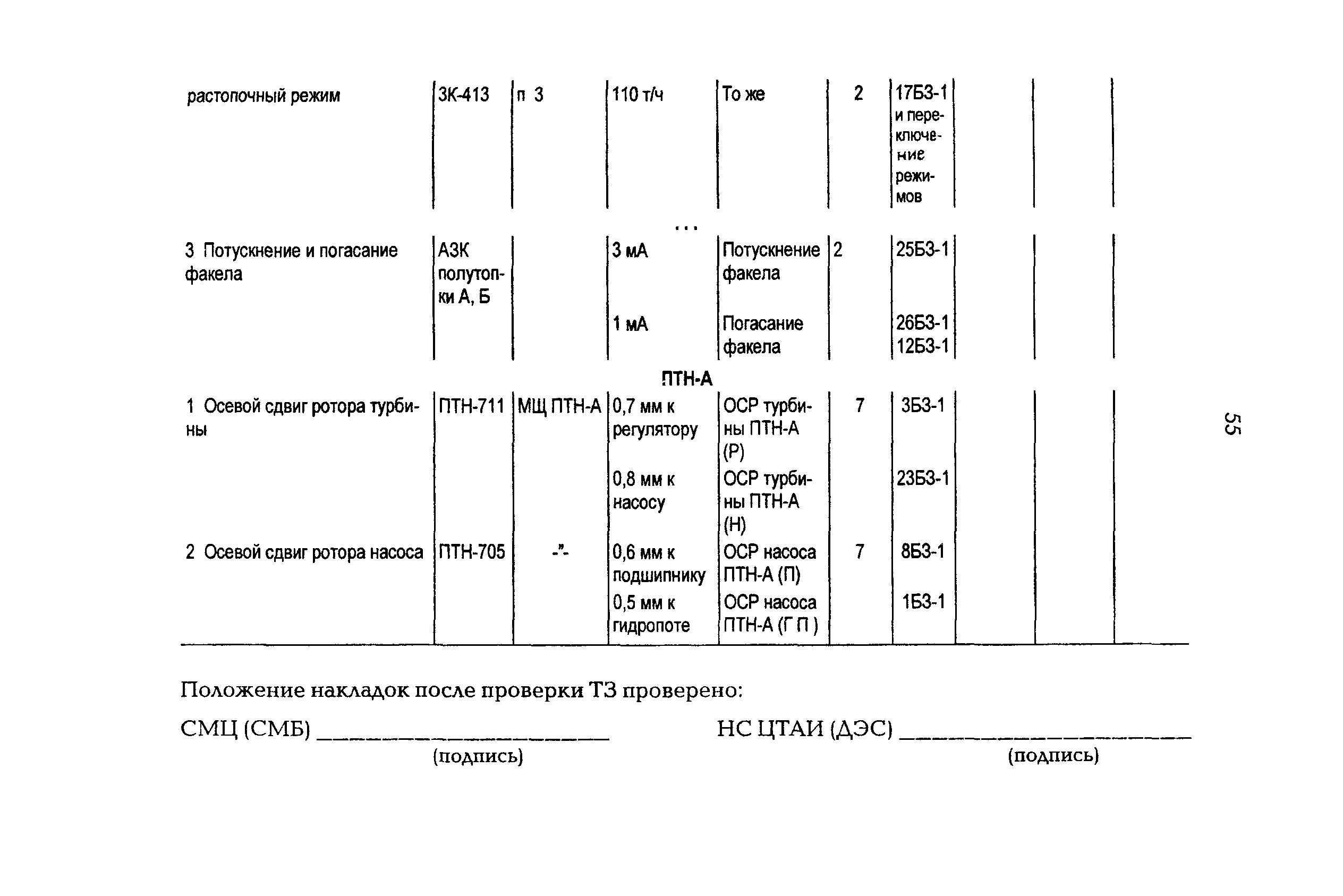 РД 34.35.135-96