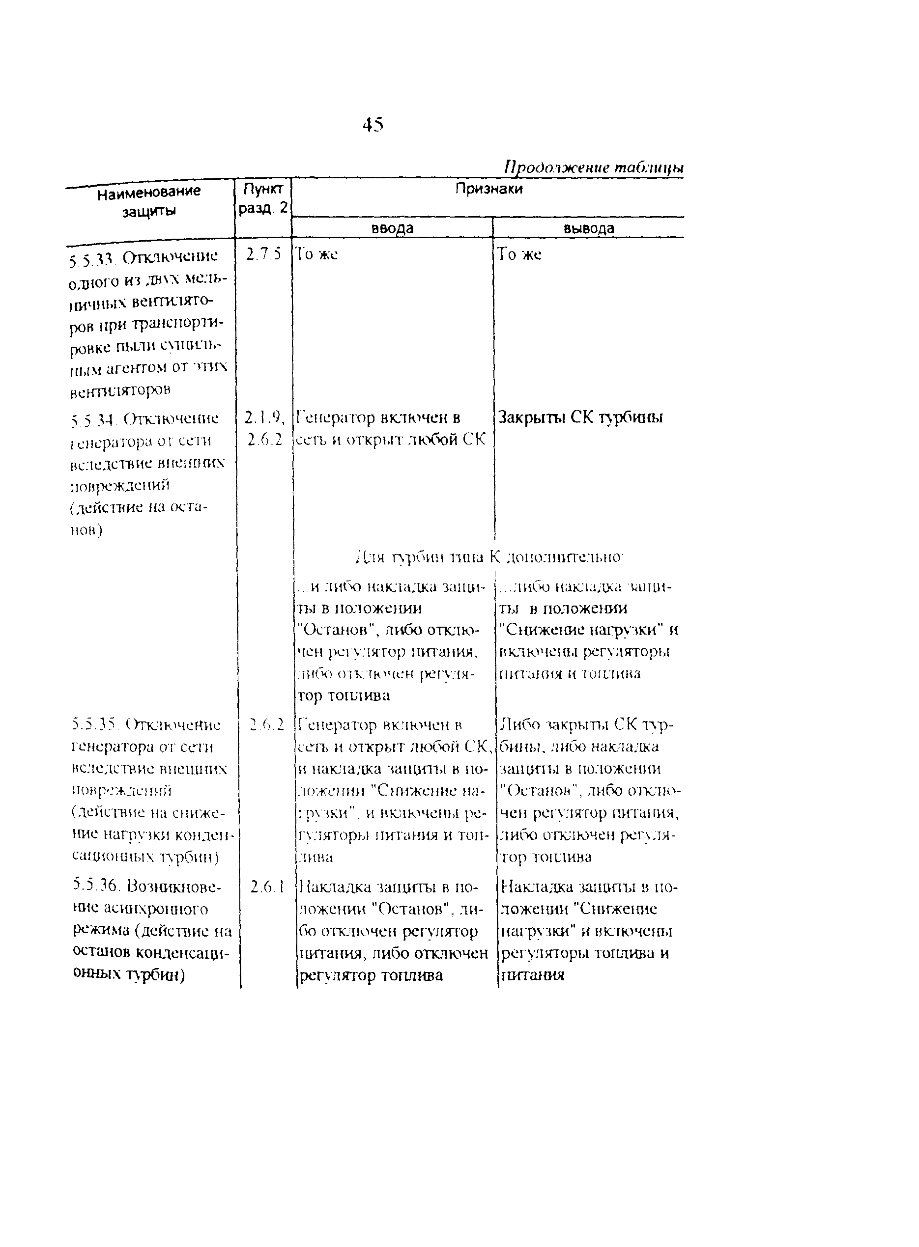 РД 34.35.133-95