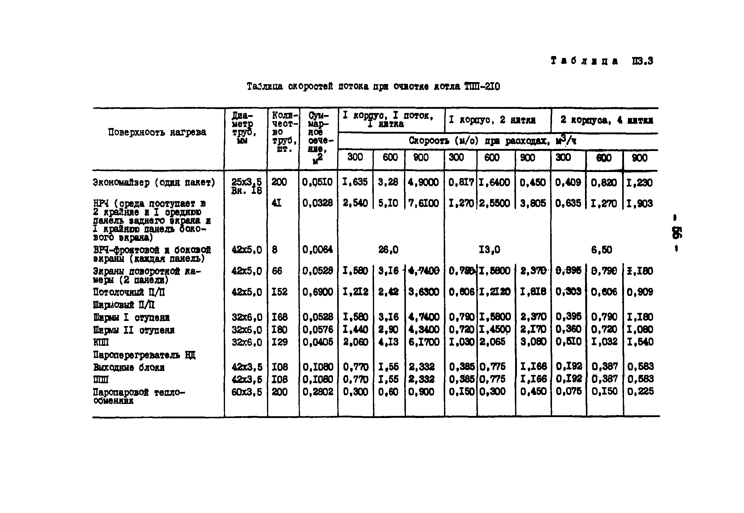 РД 34.37.403-91