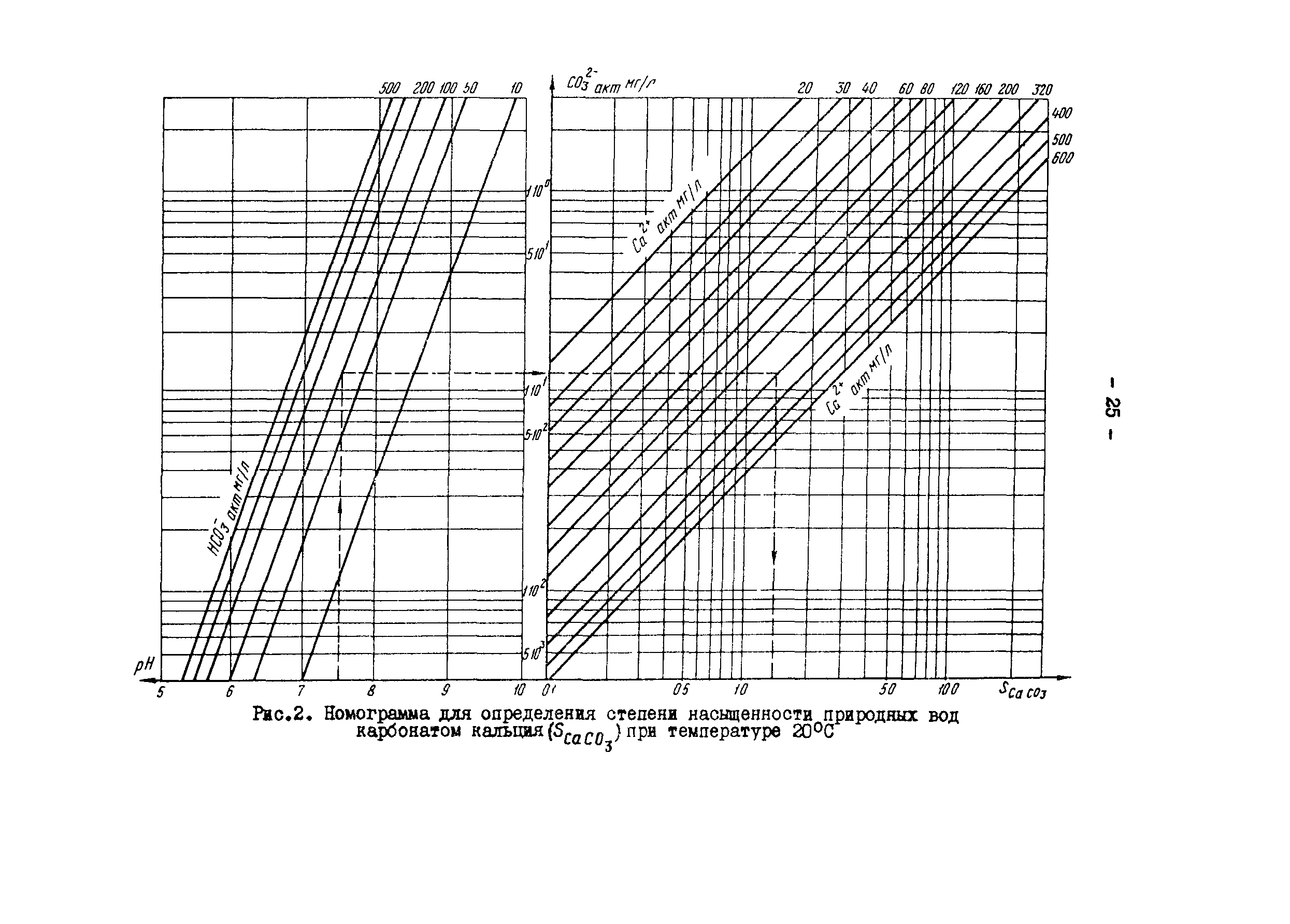 РД 34.37.307-87