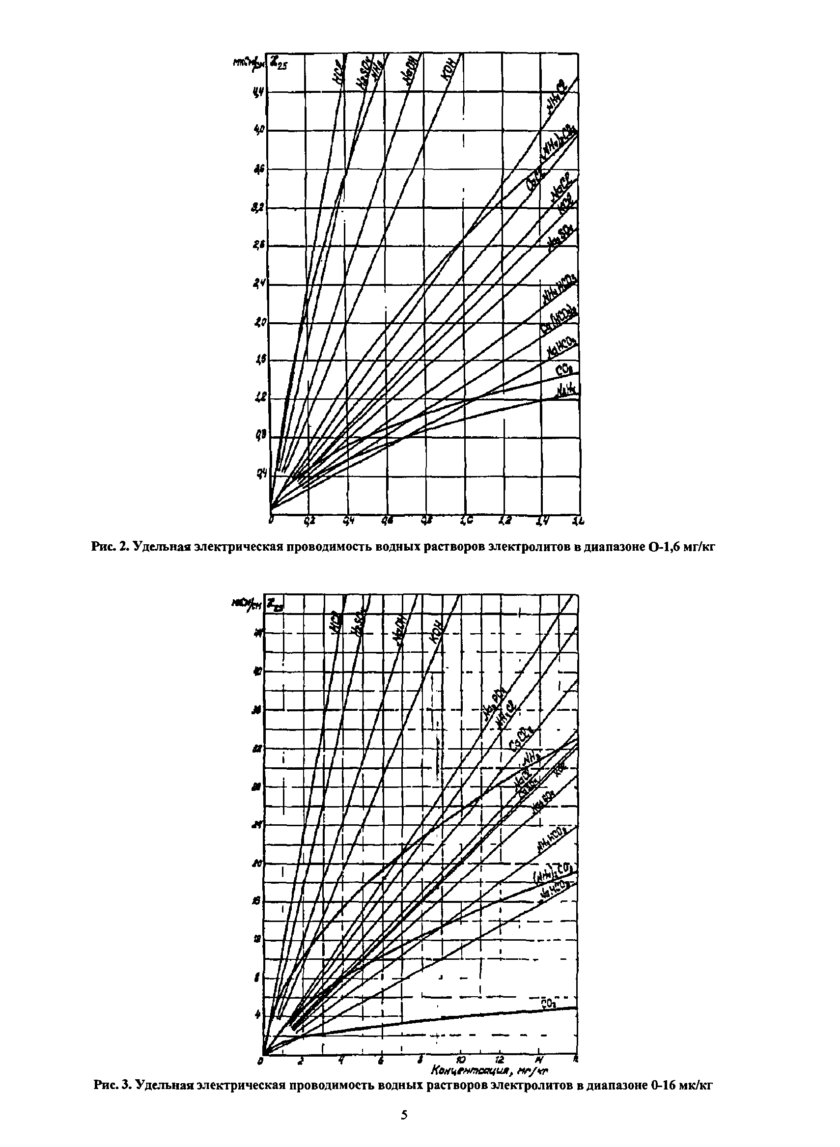 МУ 34-70-114-85