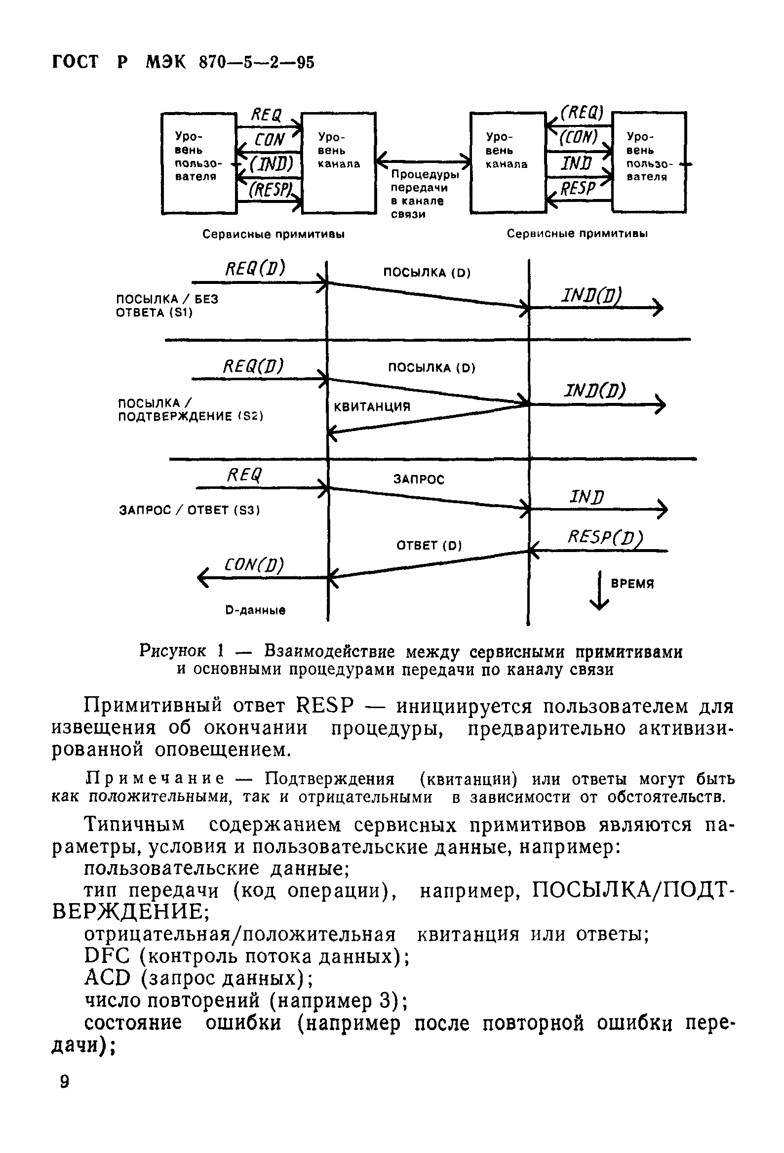 ГОСТ Р МЭК 870-5-2-95