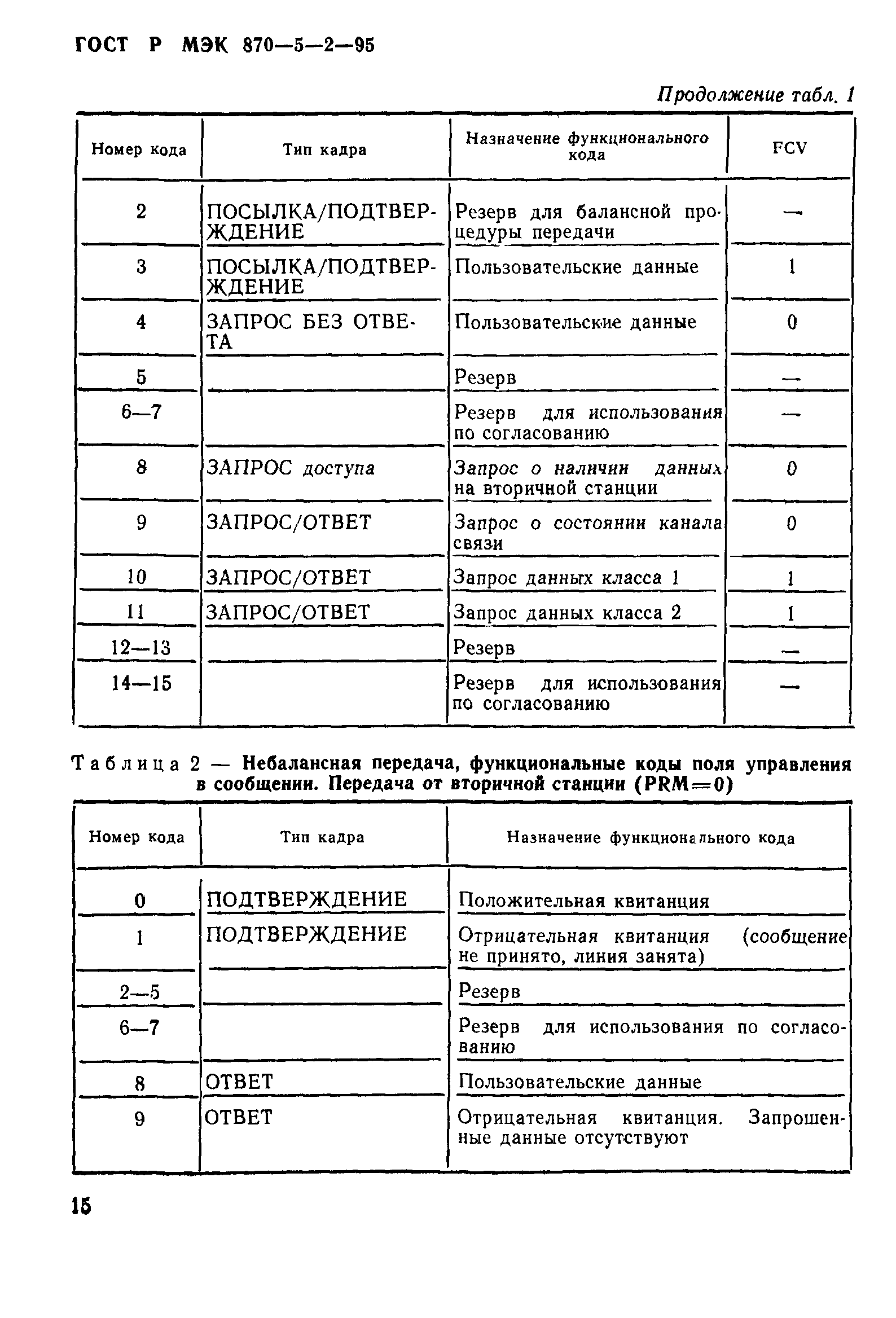 ГОСТ Р МЭК 870-5-2-95