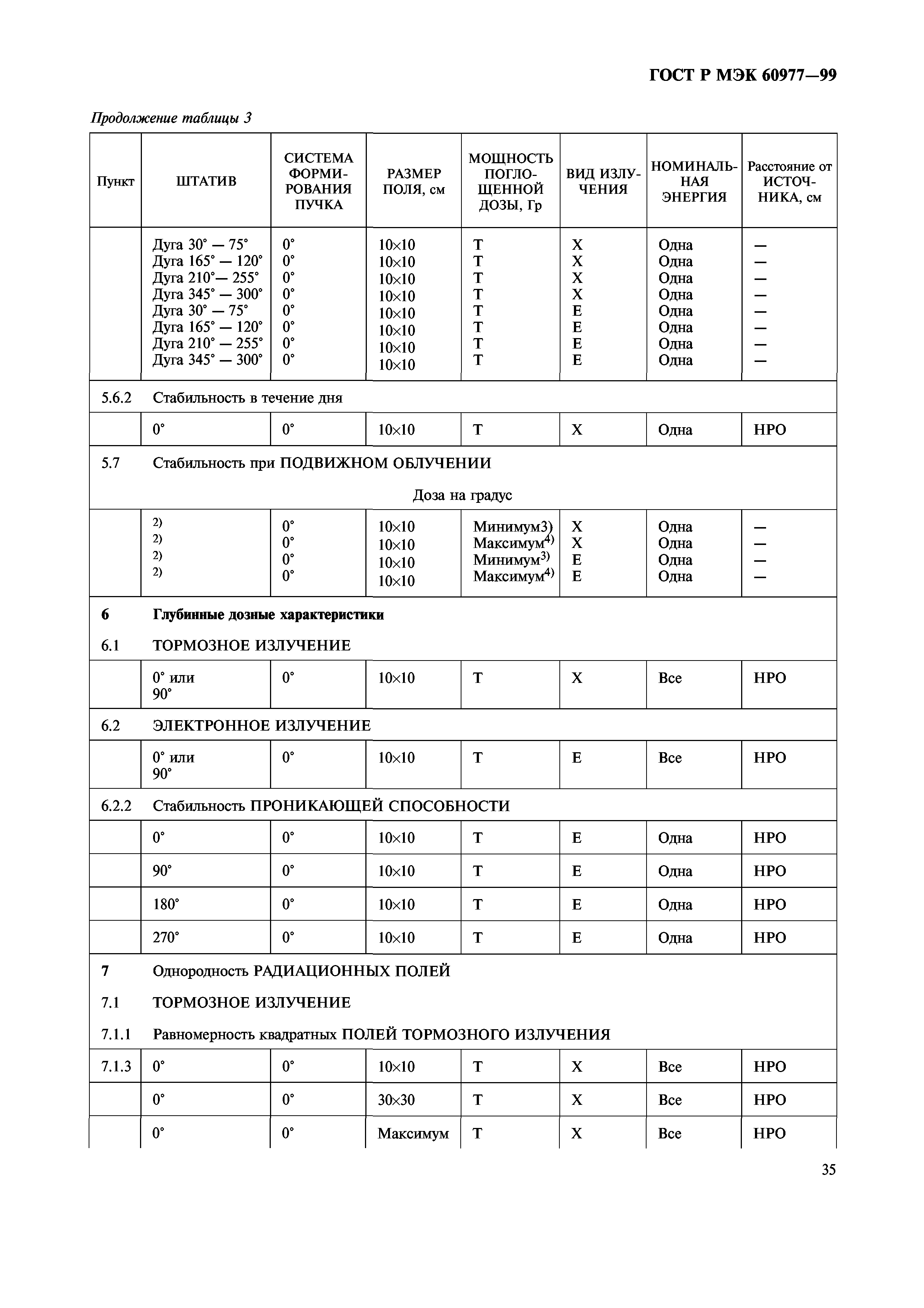 ГОСТ Р МЭК 60977-99