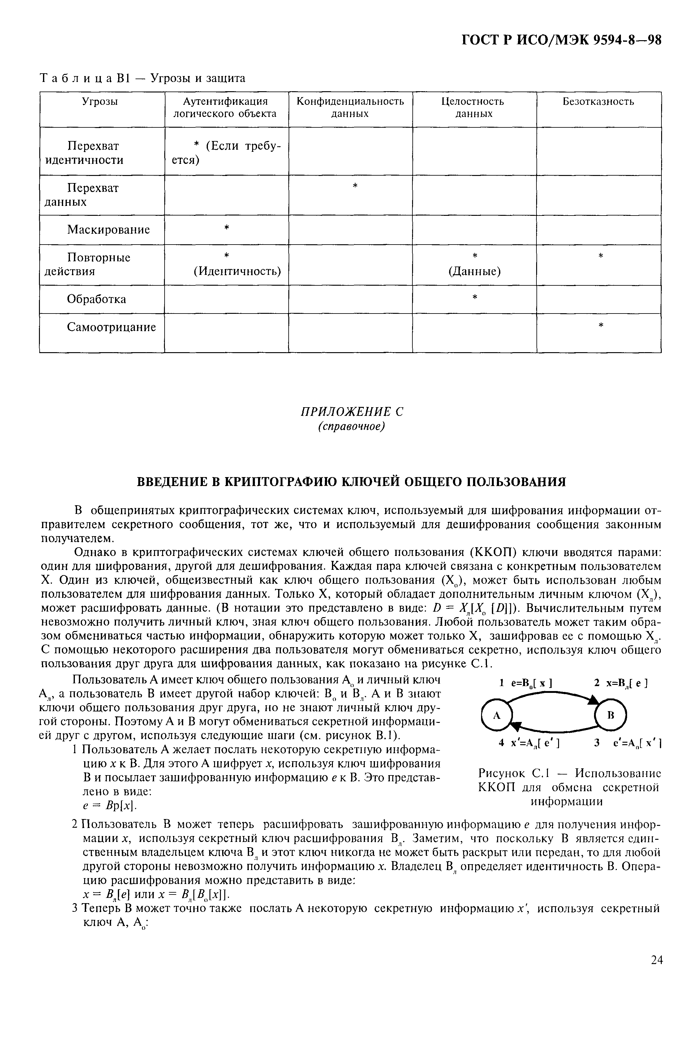ГОСТ Р ИСО/МЭК 9594-8-98