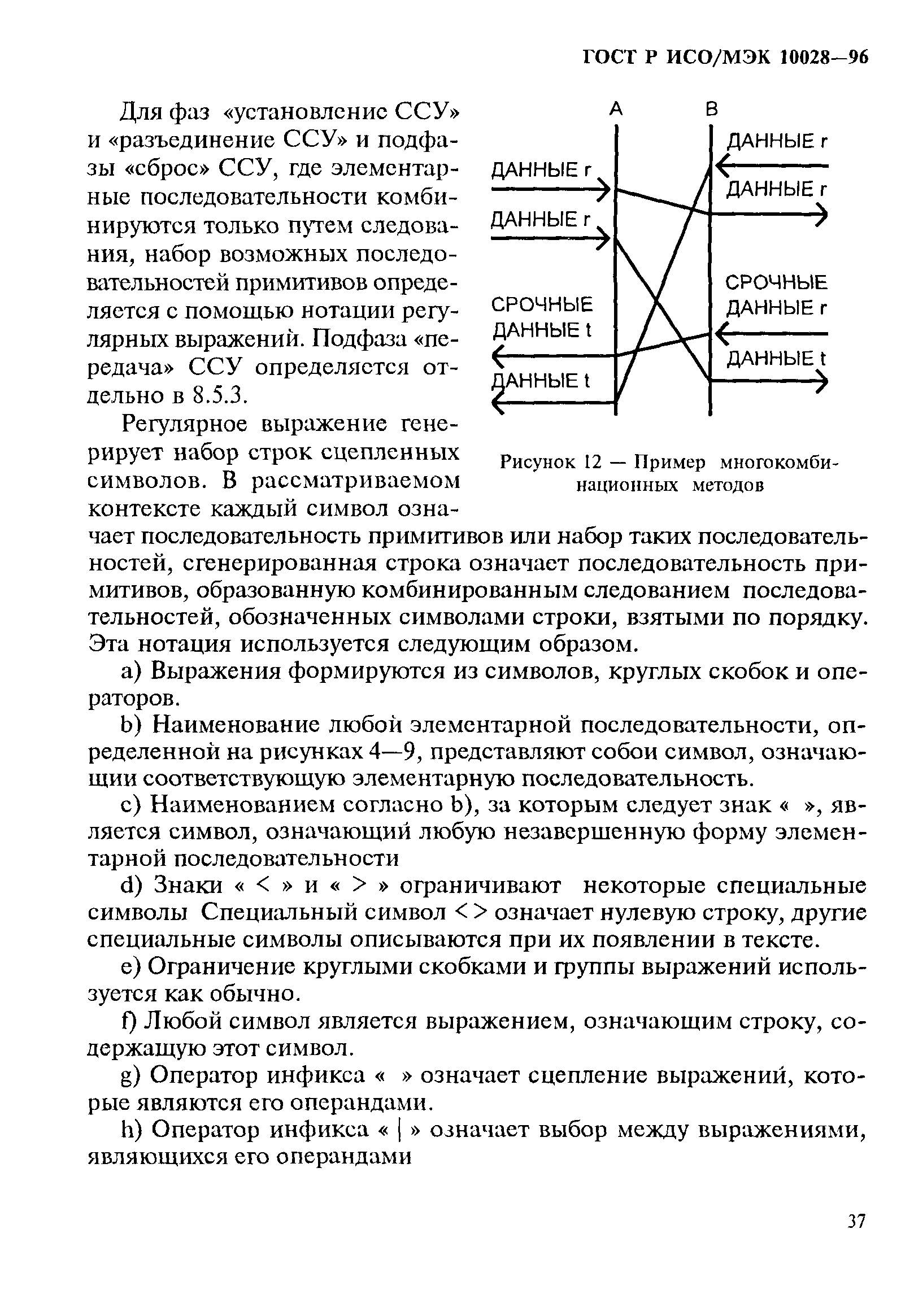 ГОСТ Р ИСО/МЭК 10028-96