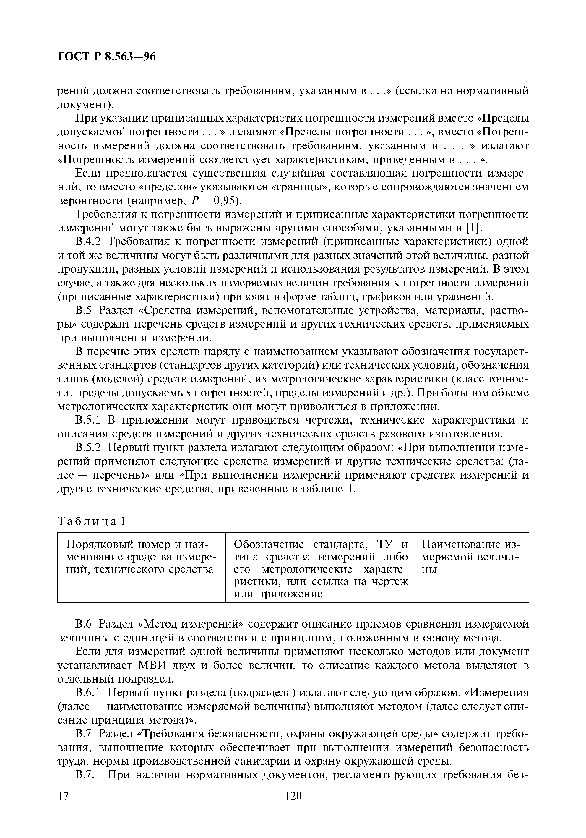 ГОСТ Р 8.563-96