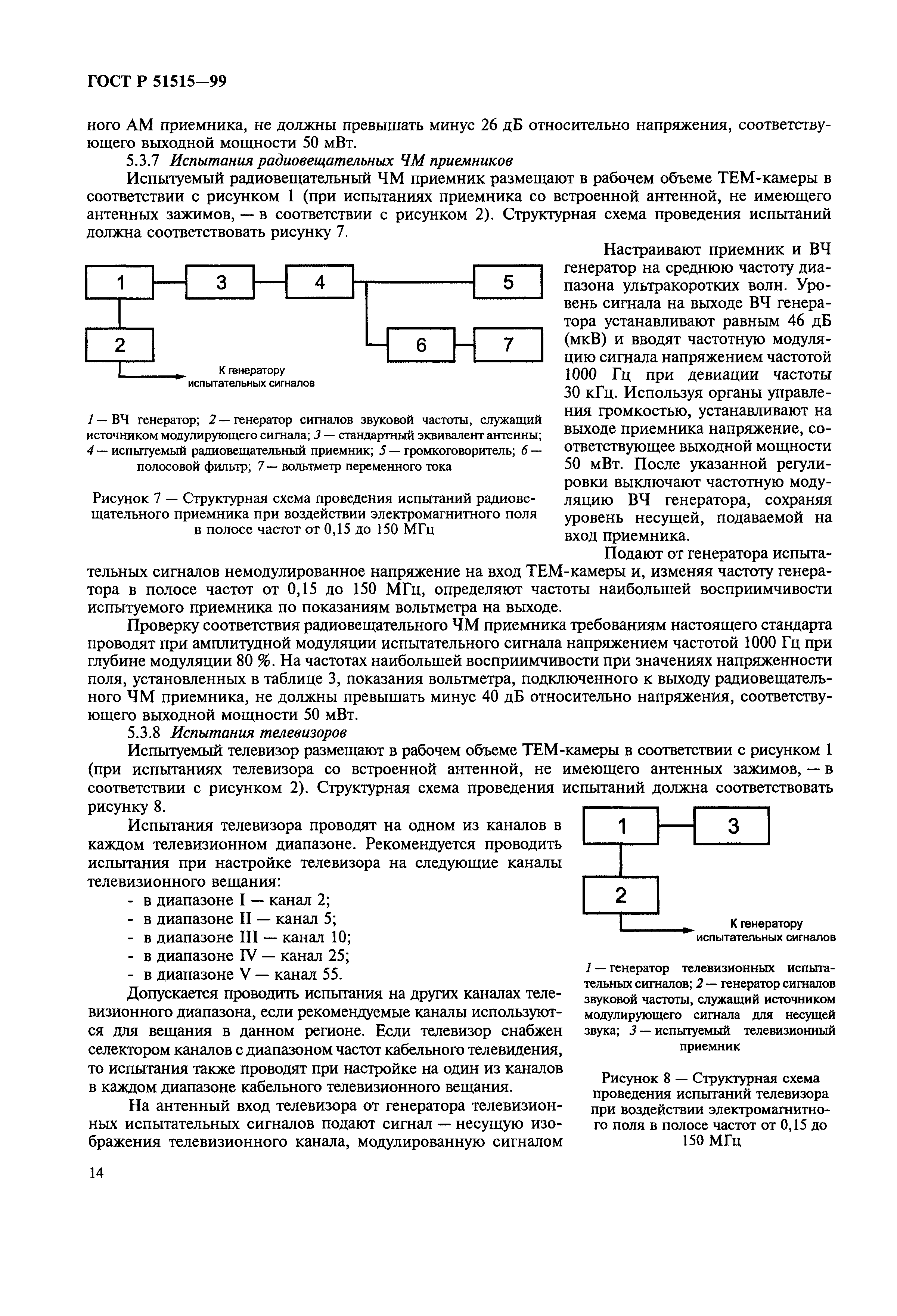 ГОСТ Р 51515-99