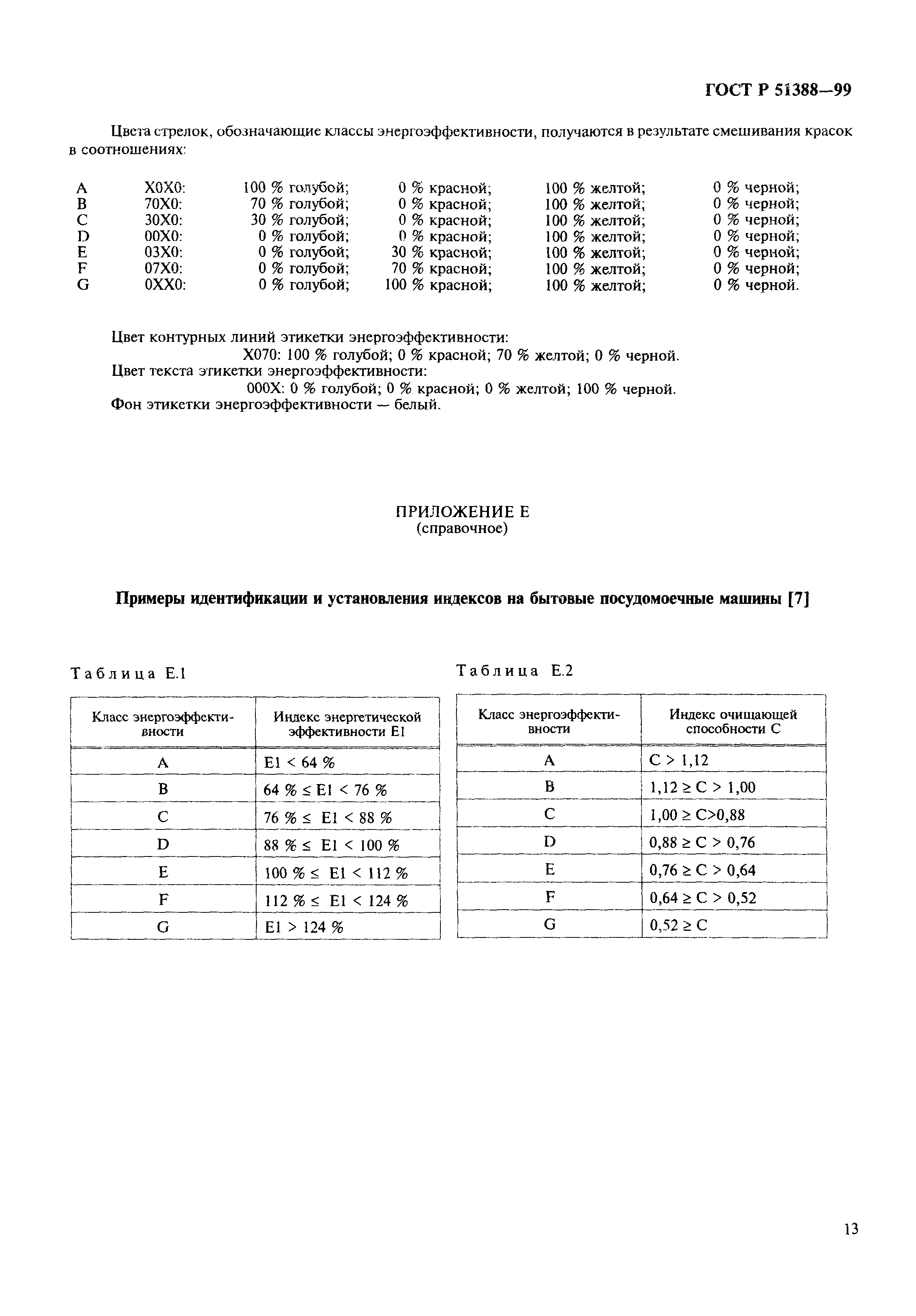 ГОСТ Р 51388-99