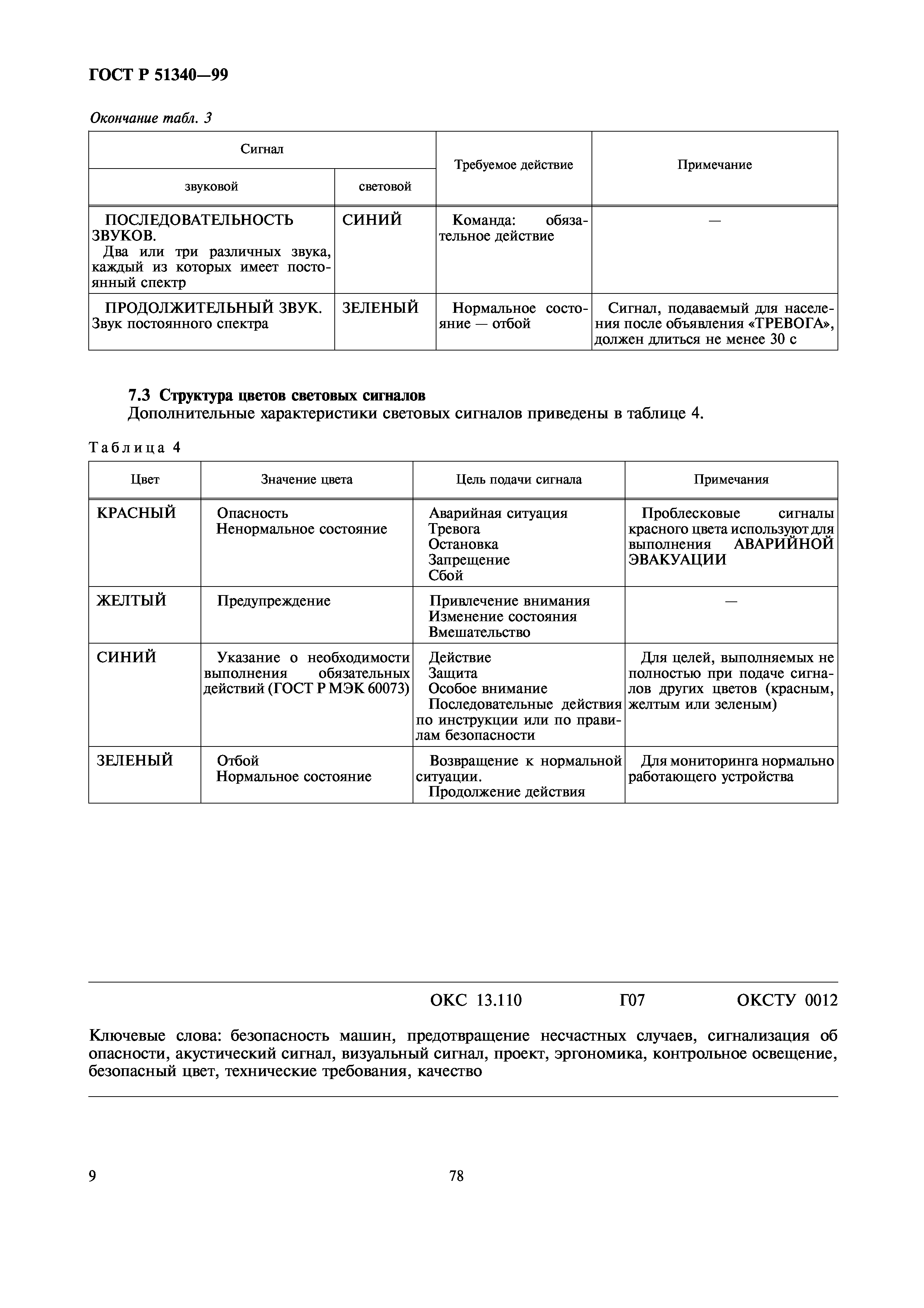ГОСТ Р 51340-99