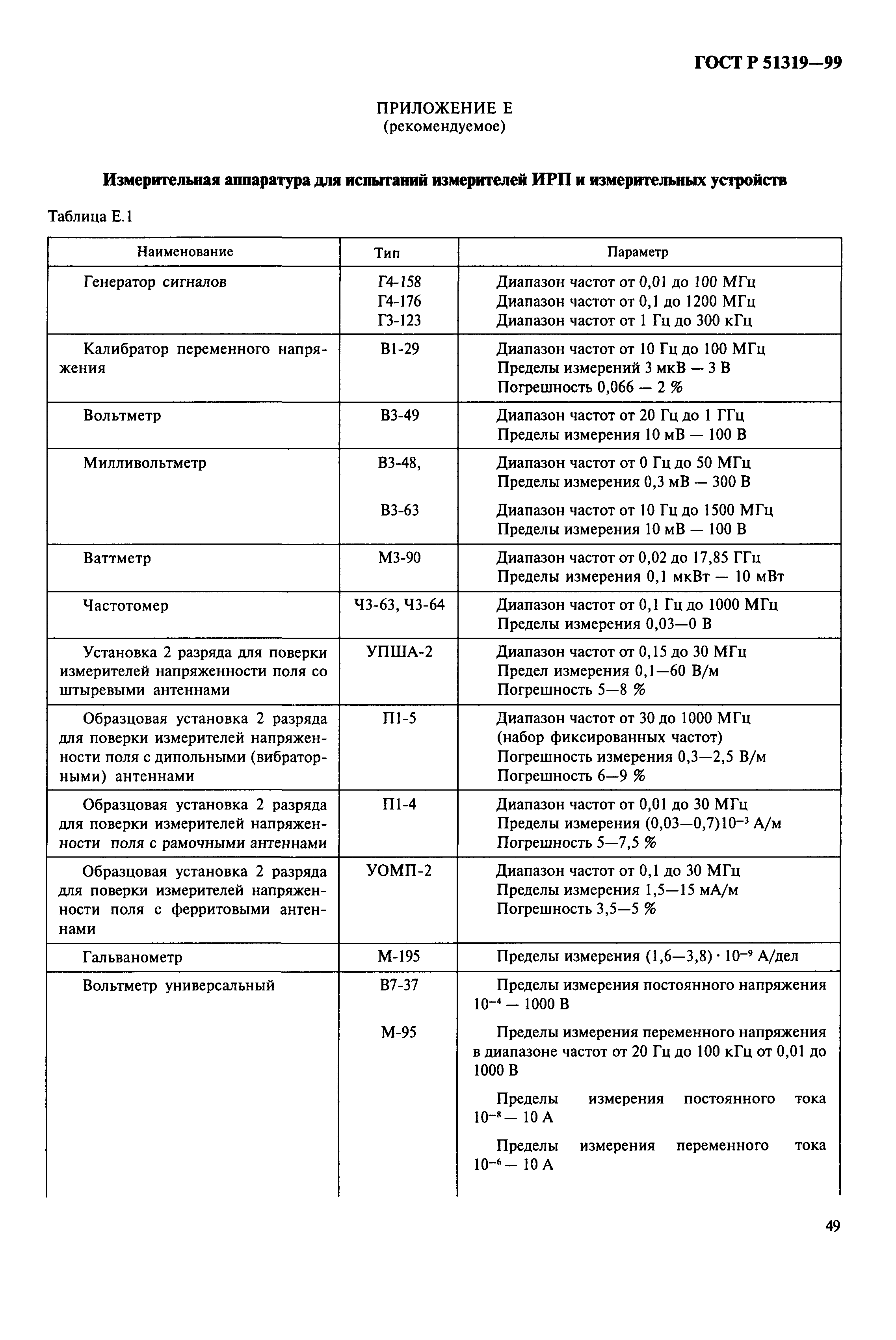 ГОСТ Р 51319-99