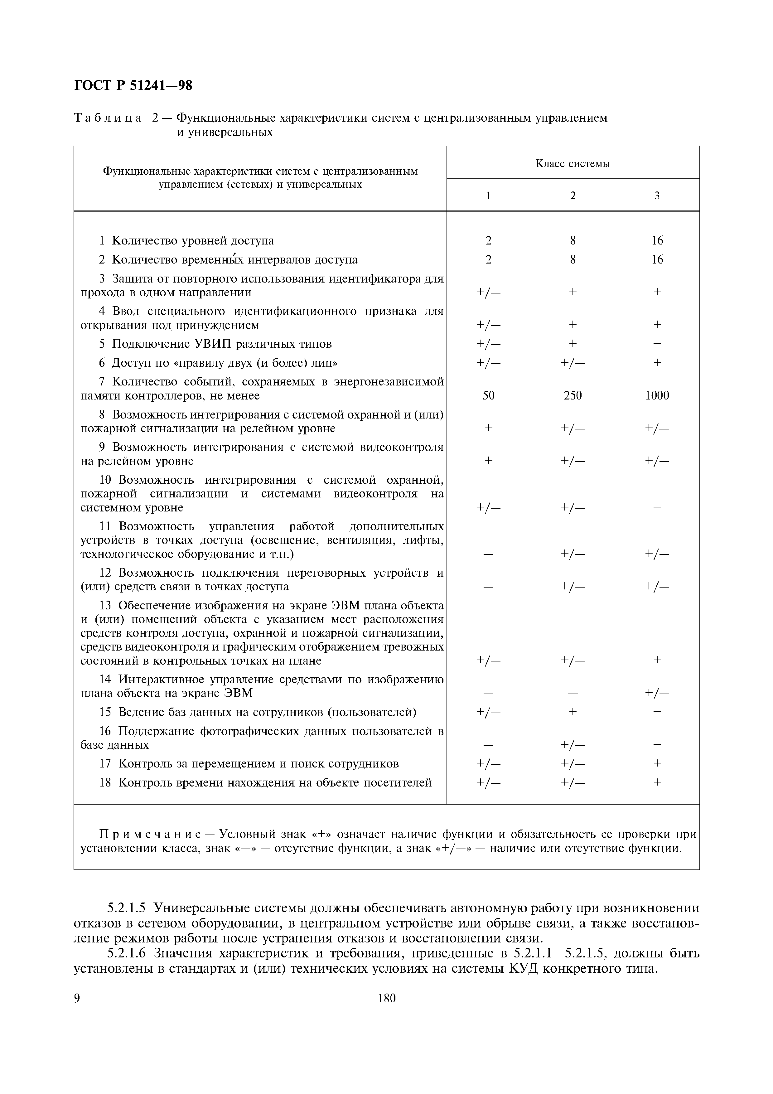 ГОСТ Р 51241-98