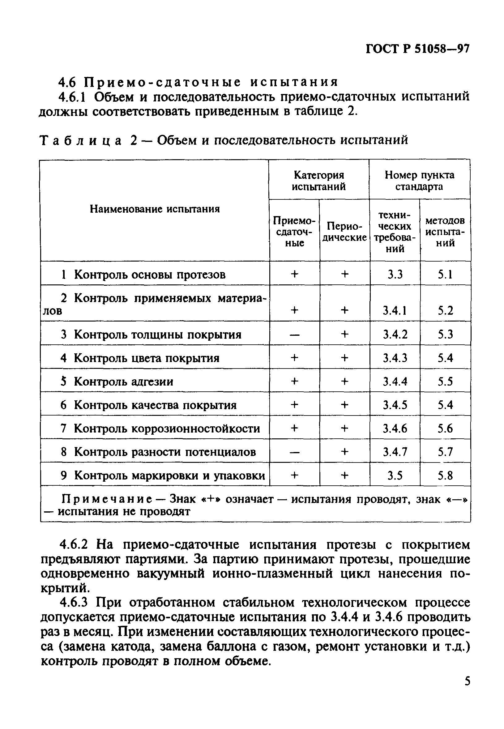 ГОСТ Р 51058-97