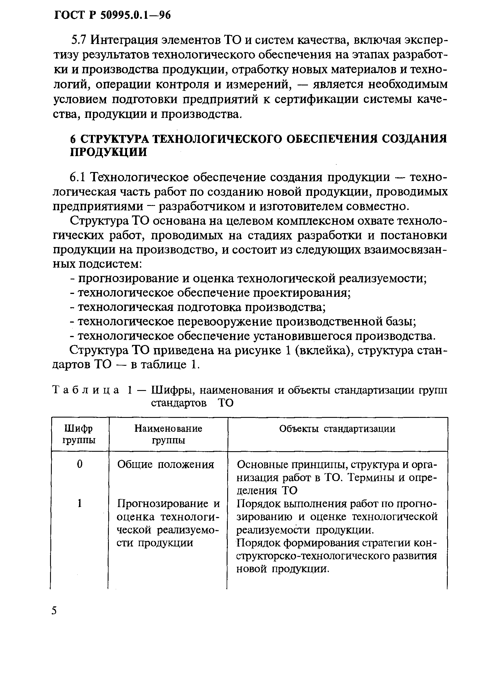 ГОСТ Р 50995.0.1-96