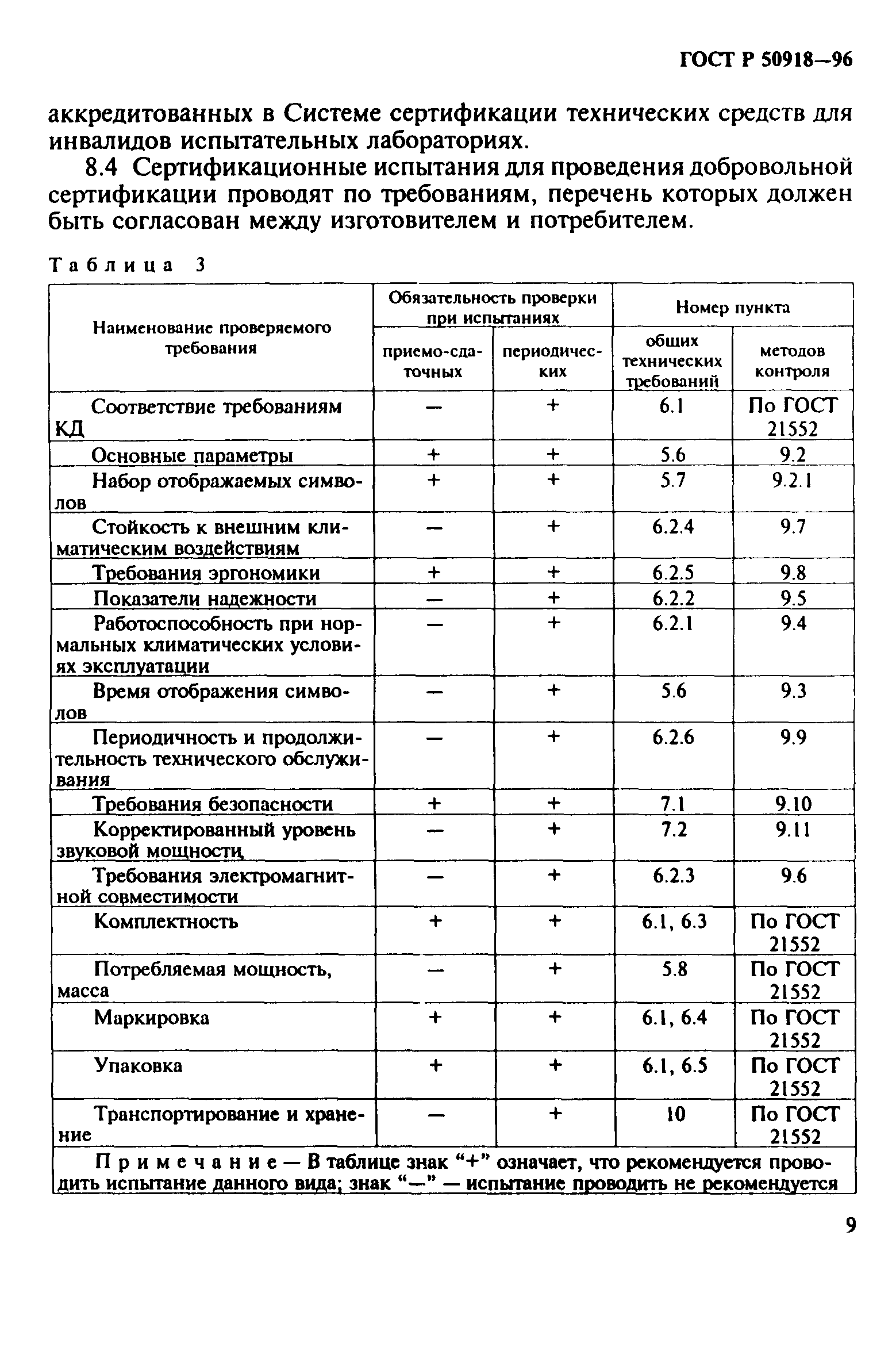 ГОСТ Р 50918-96