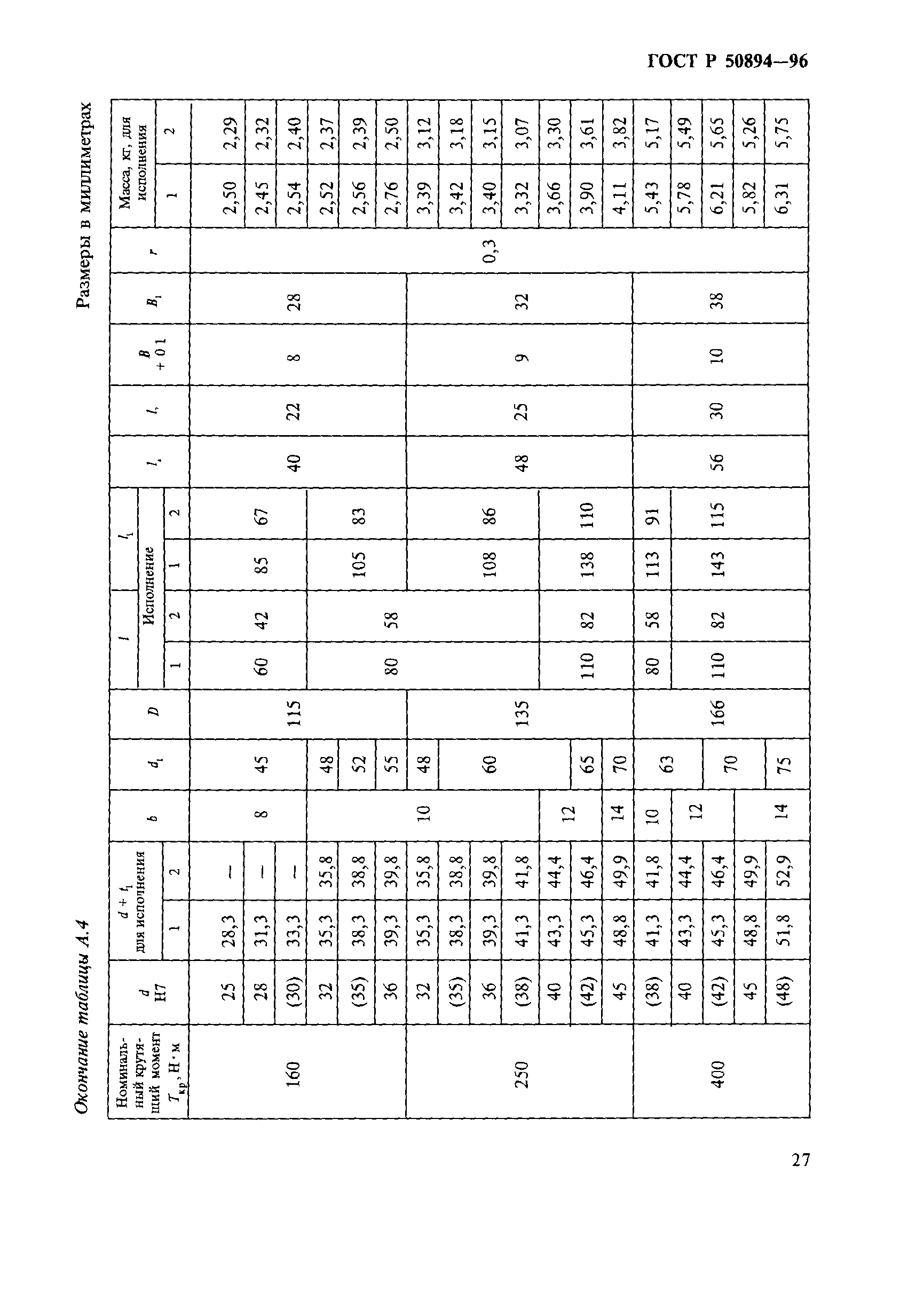 ГОСТ Р 50894-96