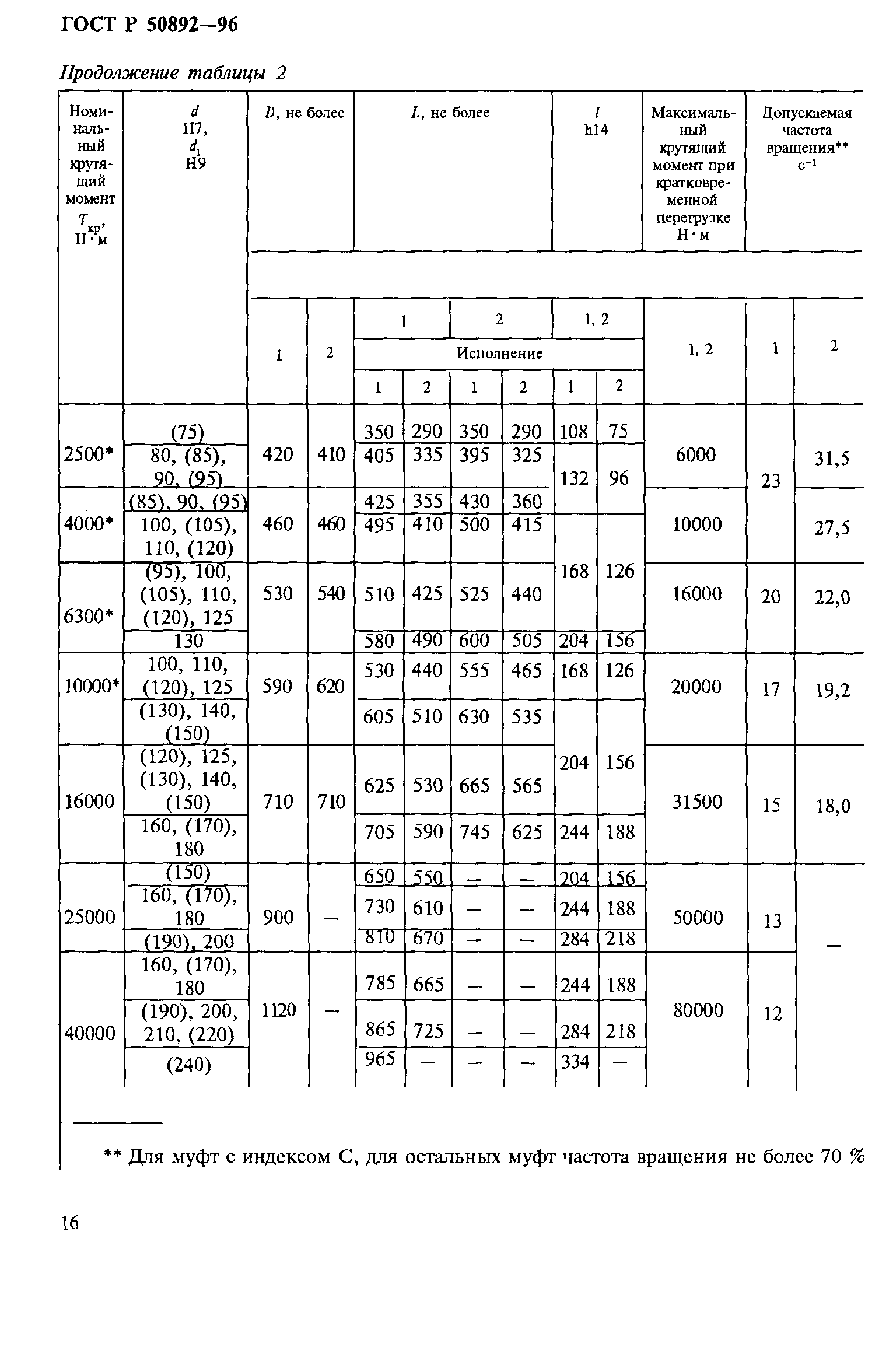 ГОСТ Р 50892-96