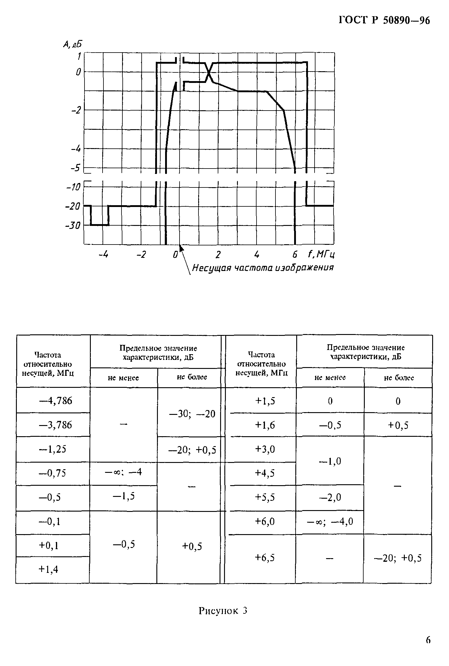 ГОСТ Р 50890-96