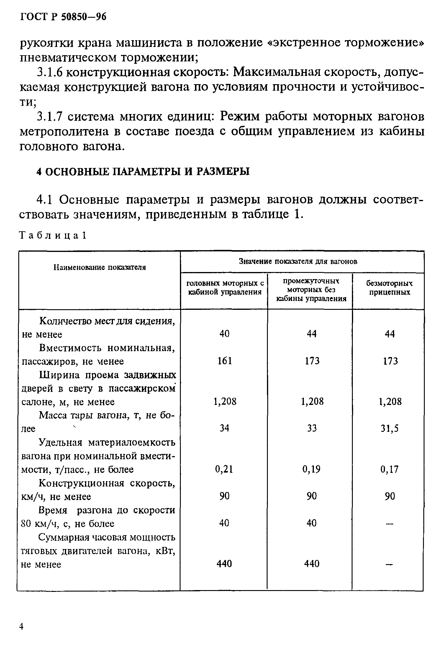 ГОСТ Р 50850-96