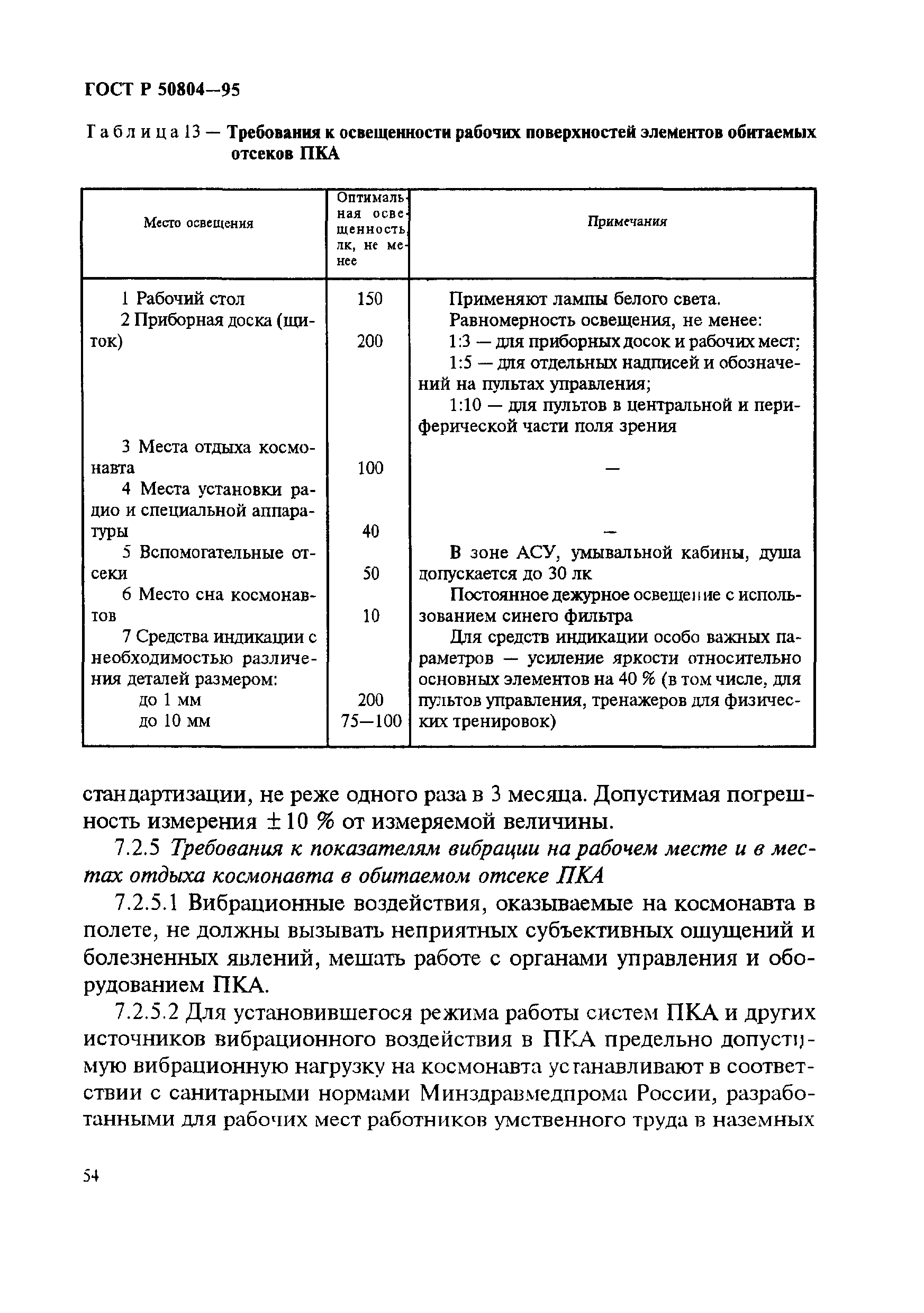 ГОСТ Р 50804-95