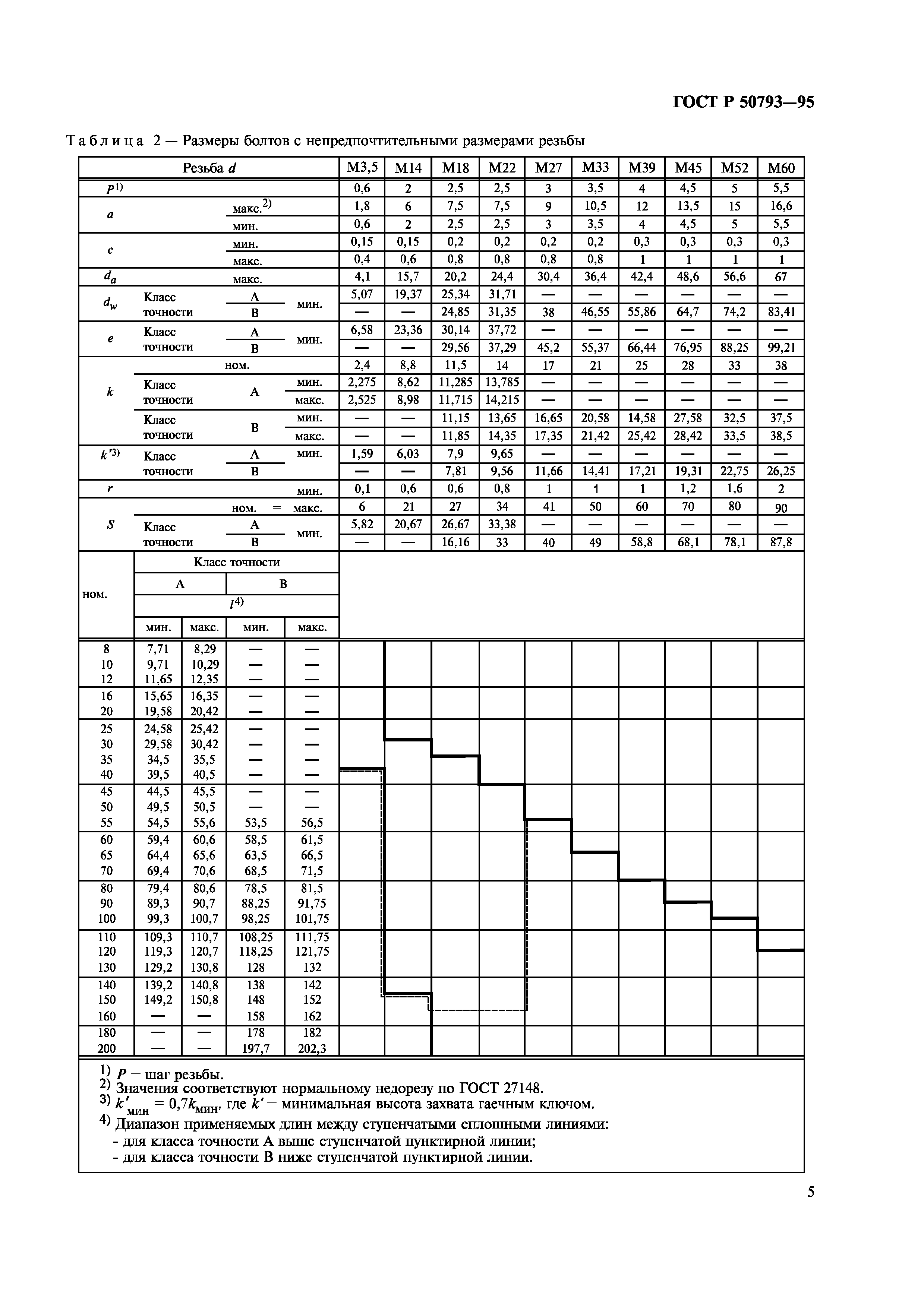 ГОСТ Р 50793-95