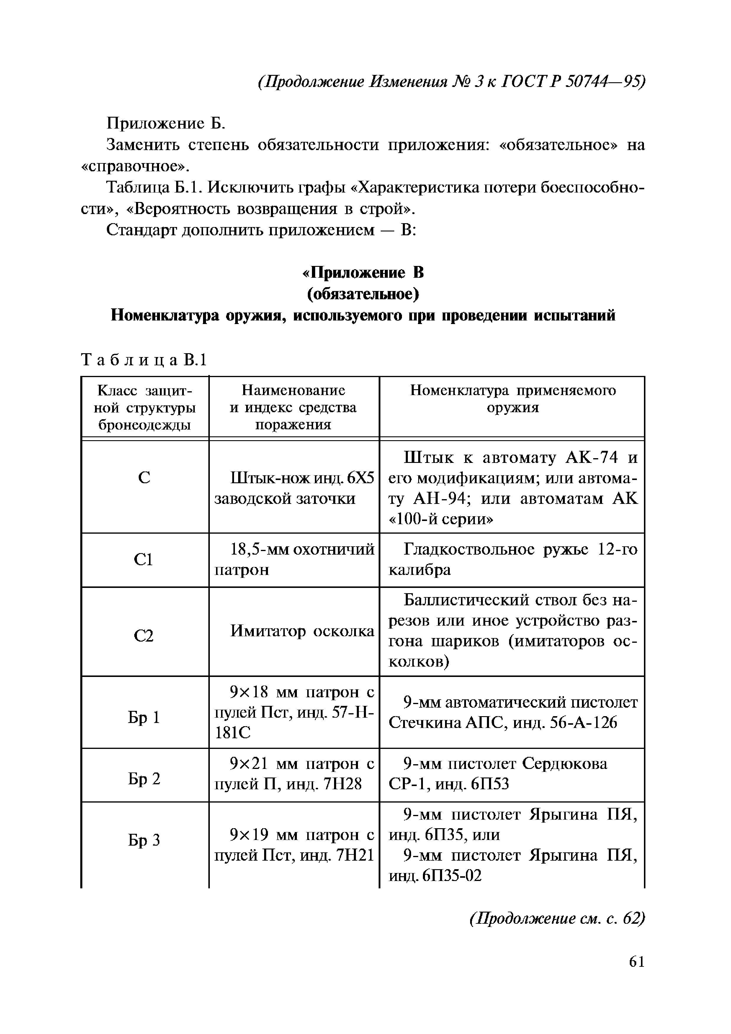 ГОСТ Р 50744-95