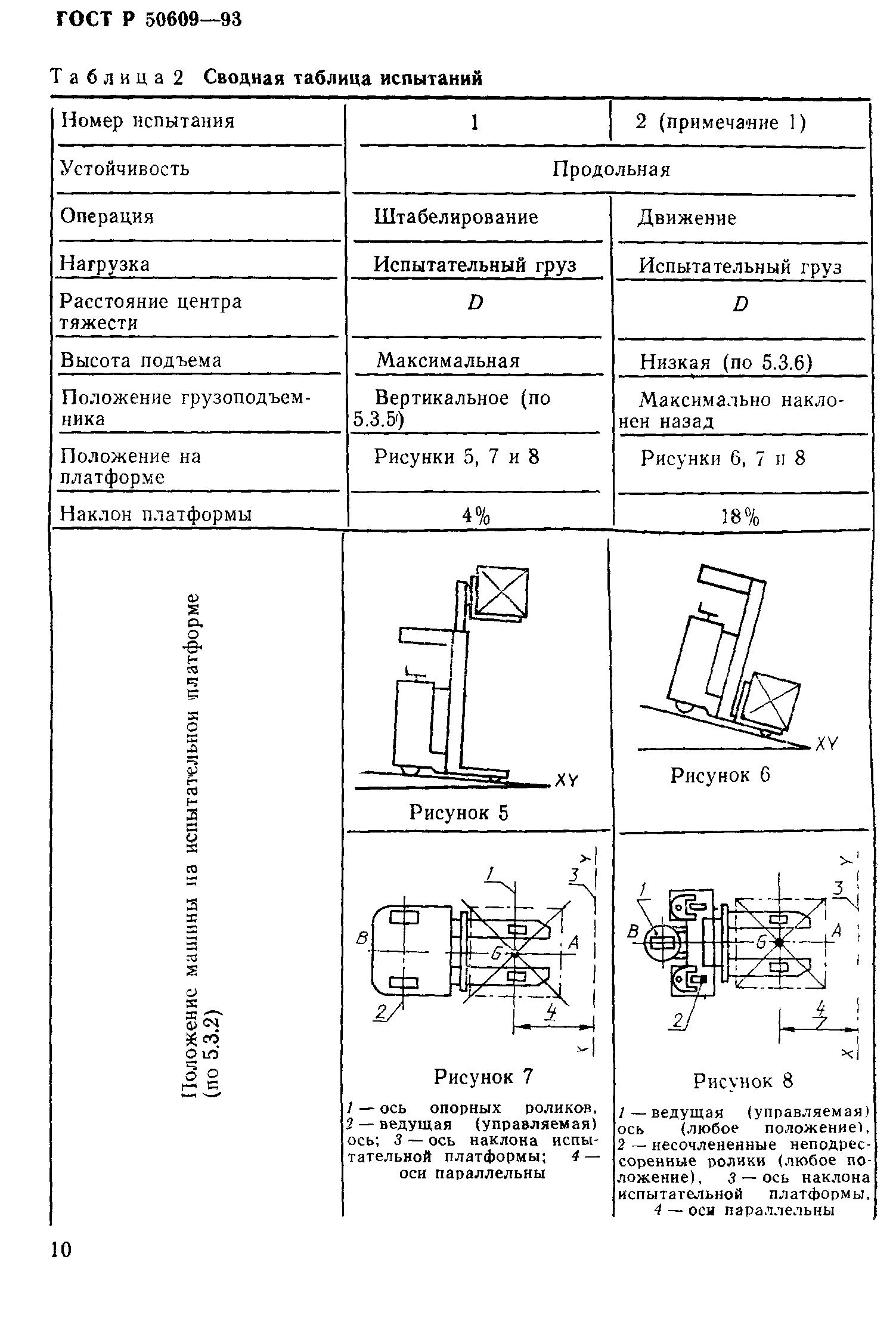 ГОСТ Р 50609-93