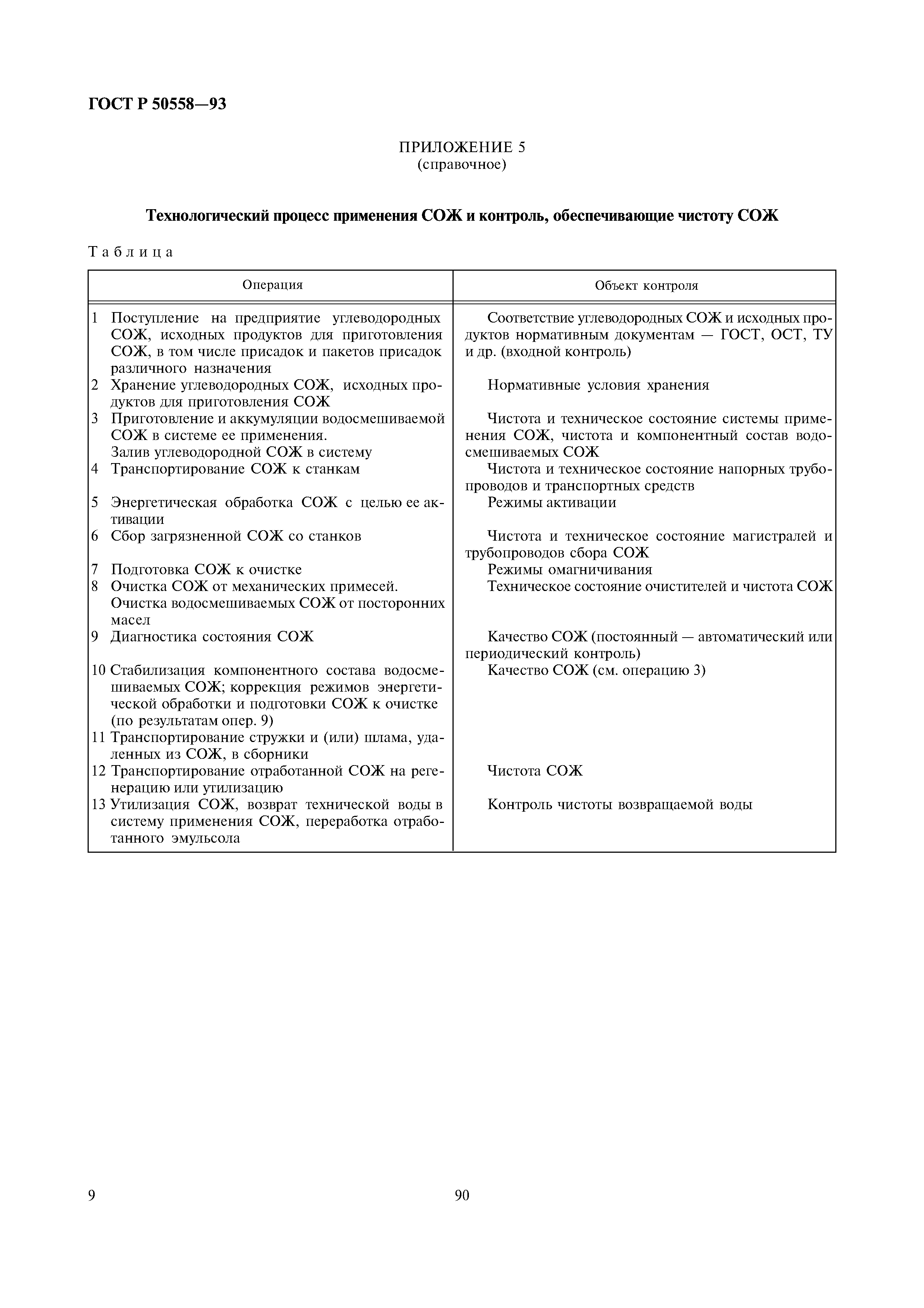ГОСТ Р 50558-93