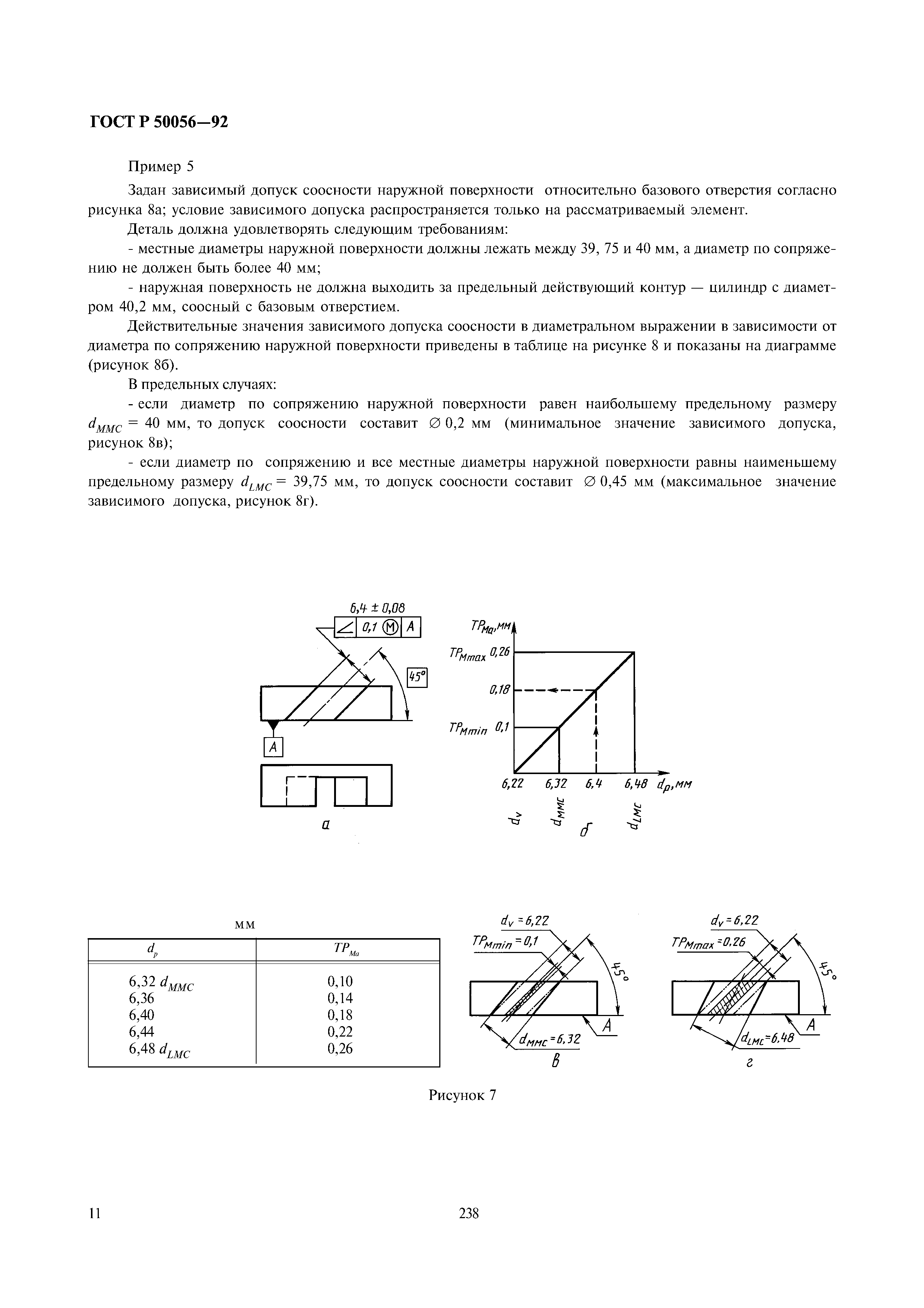 ГОСТ Р 50056-92