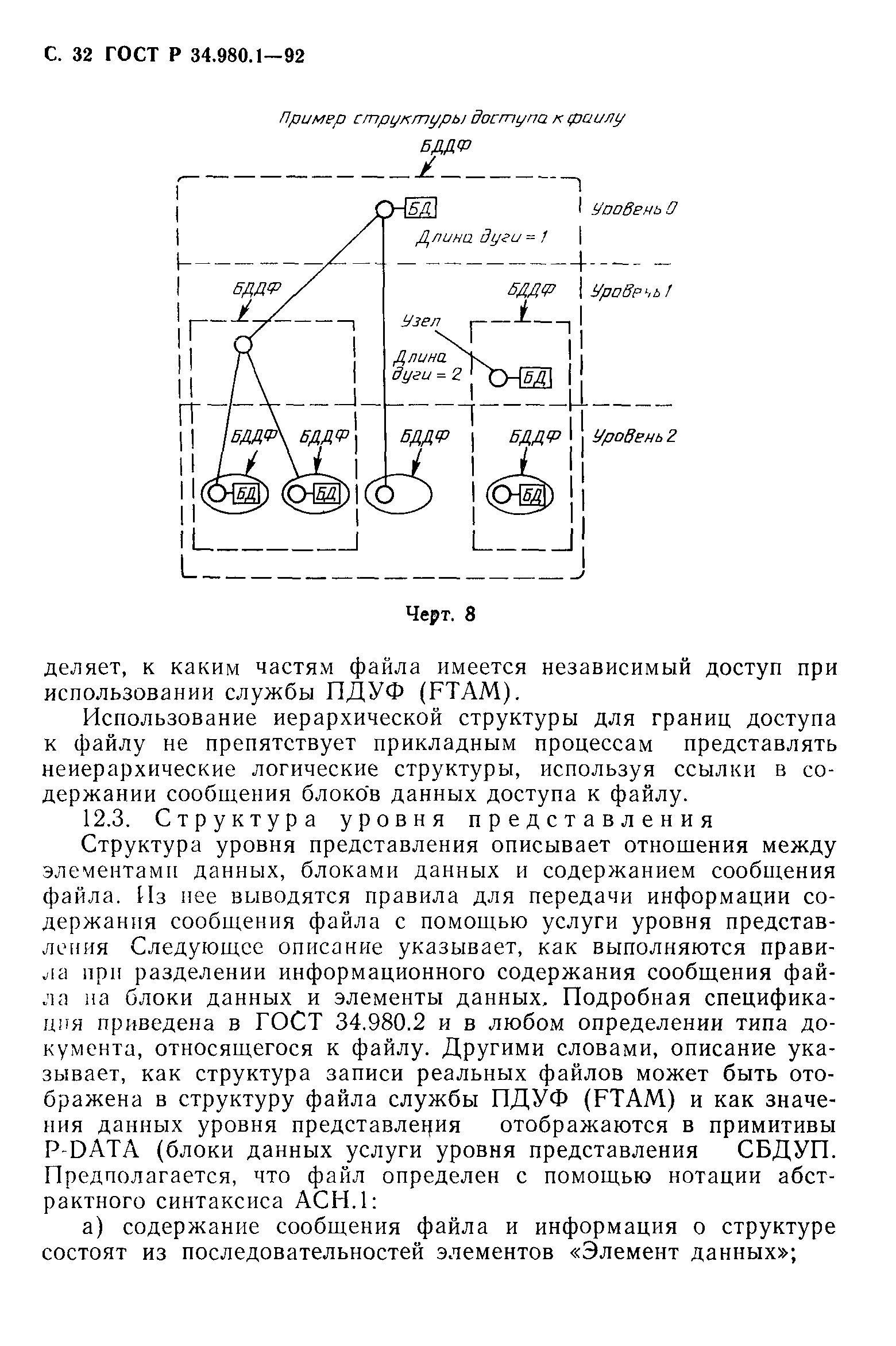 ГОСТ Р 34.980.1-92