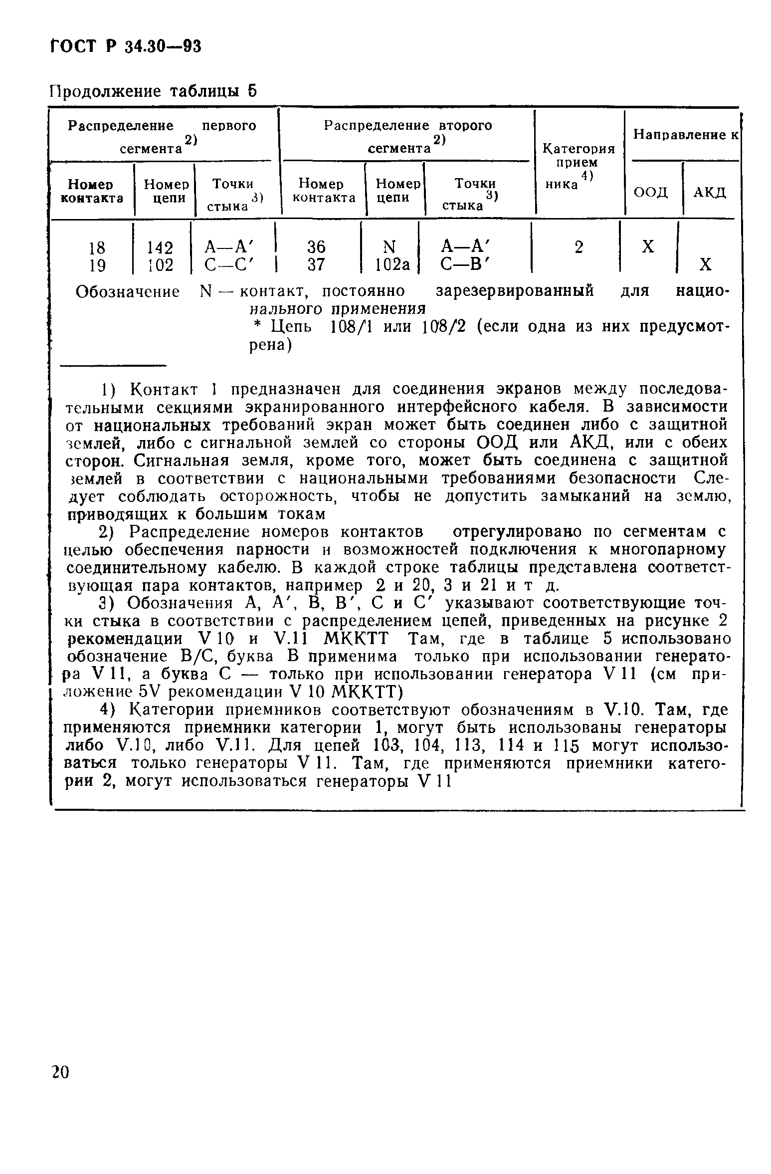 ГОСТ Р 34.30-93