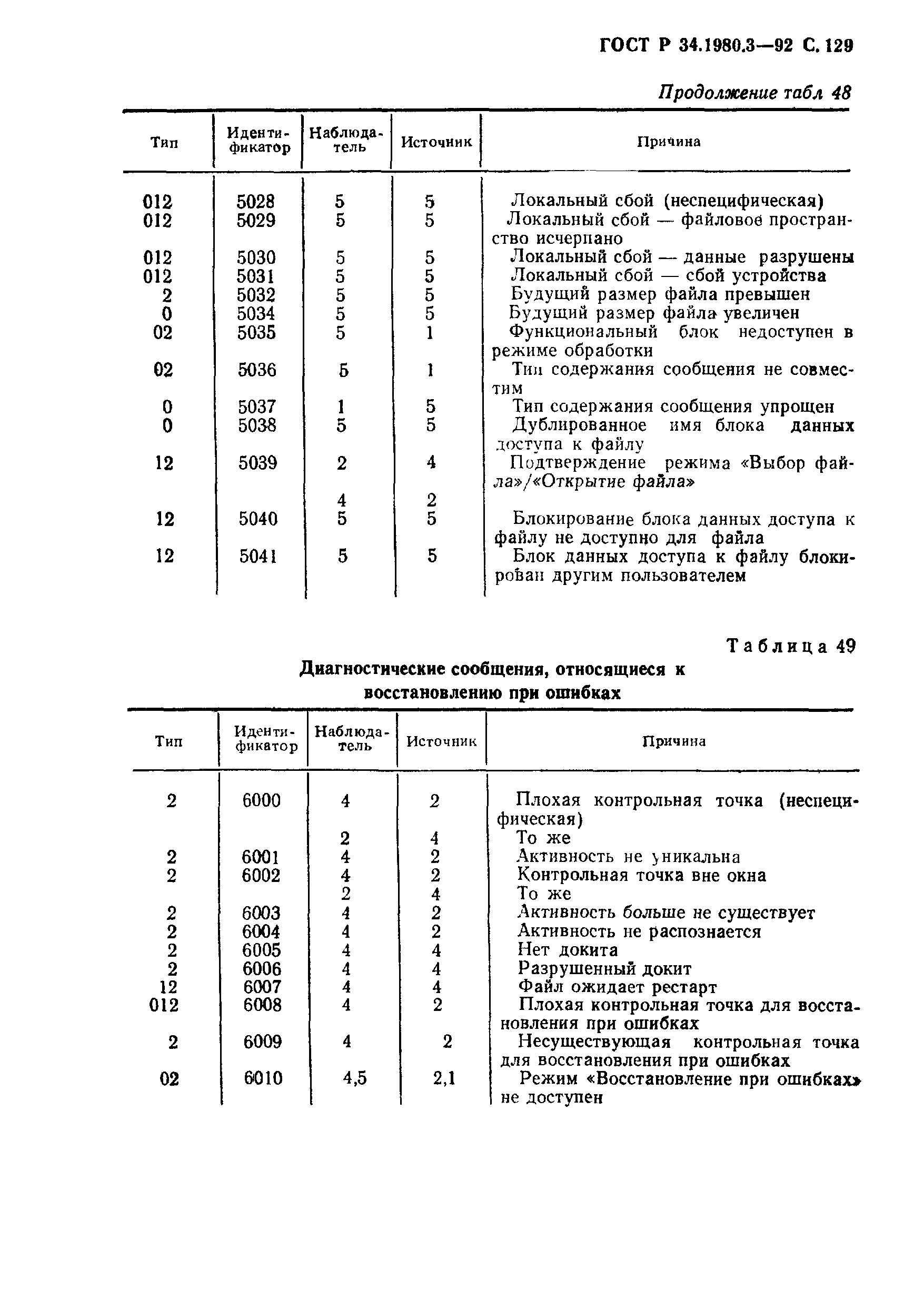 ГОСТ Р 34.1980.3-92