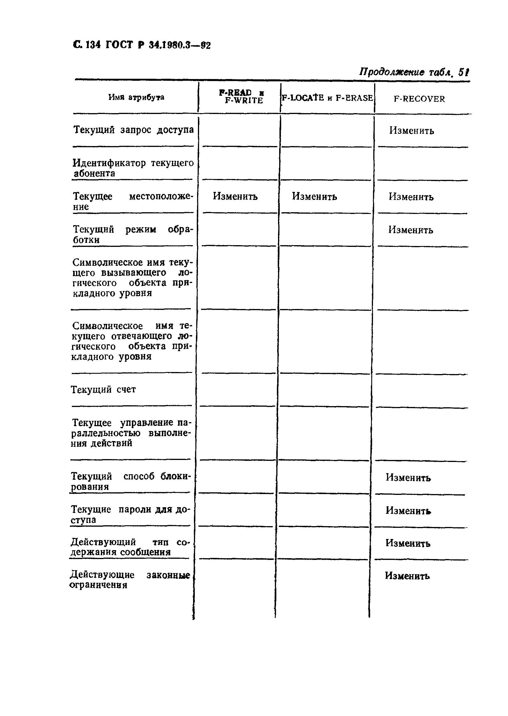 ГОСТ Р 34.1980.3-92