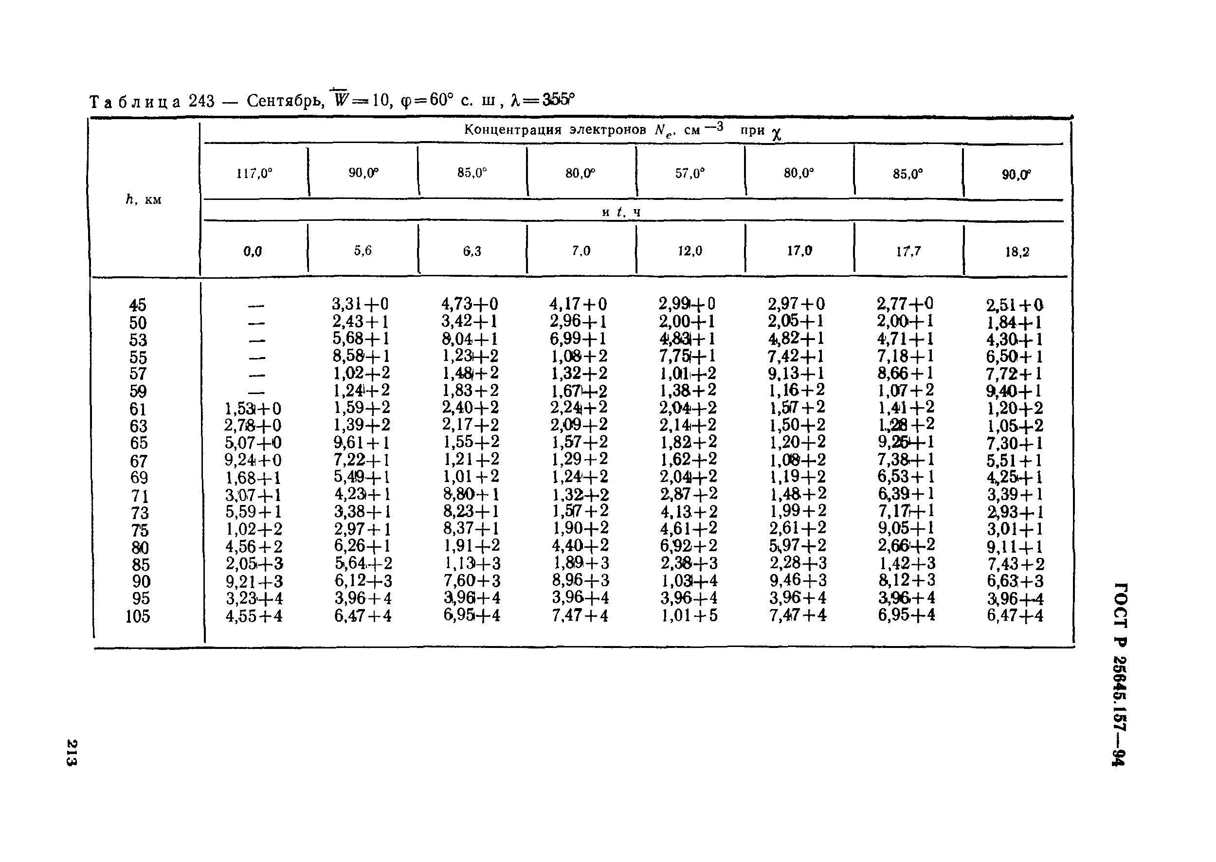 ГОСТ Р 25645.157-94