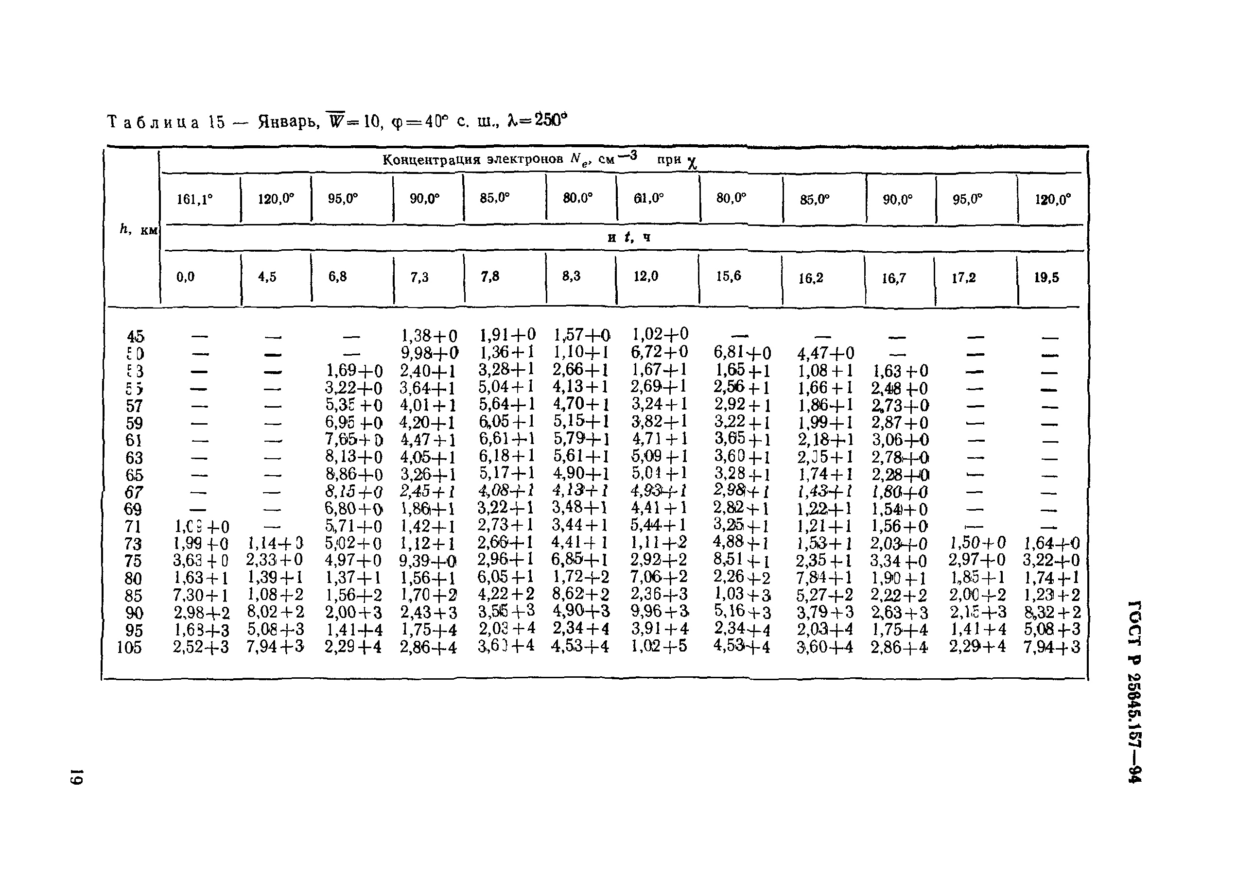ГОСТ Р 25645.157-94
