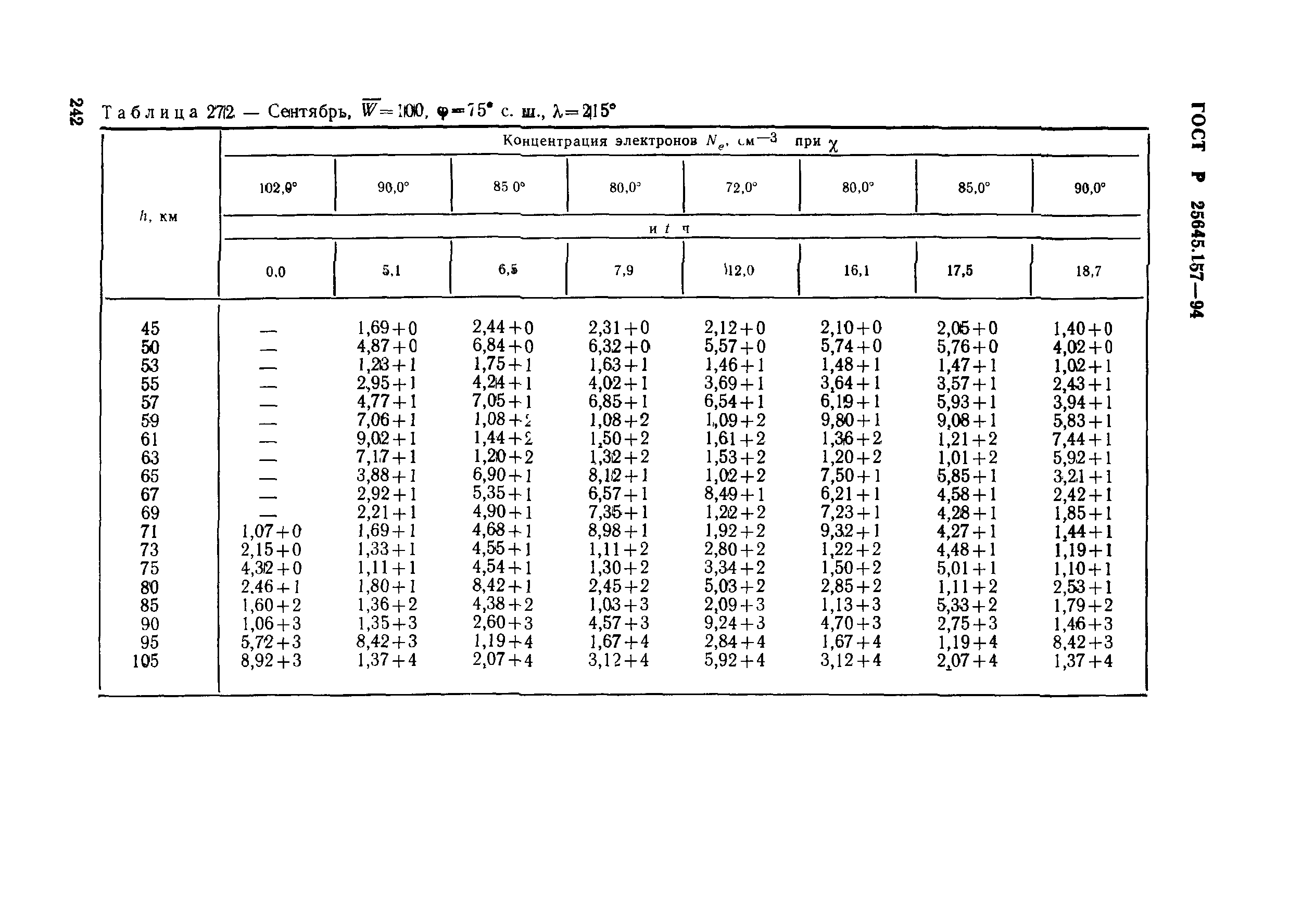 ГОСТ Р 25645.157-94