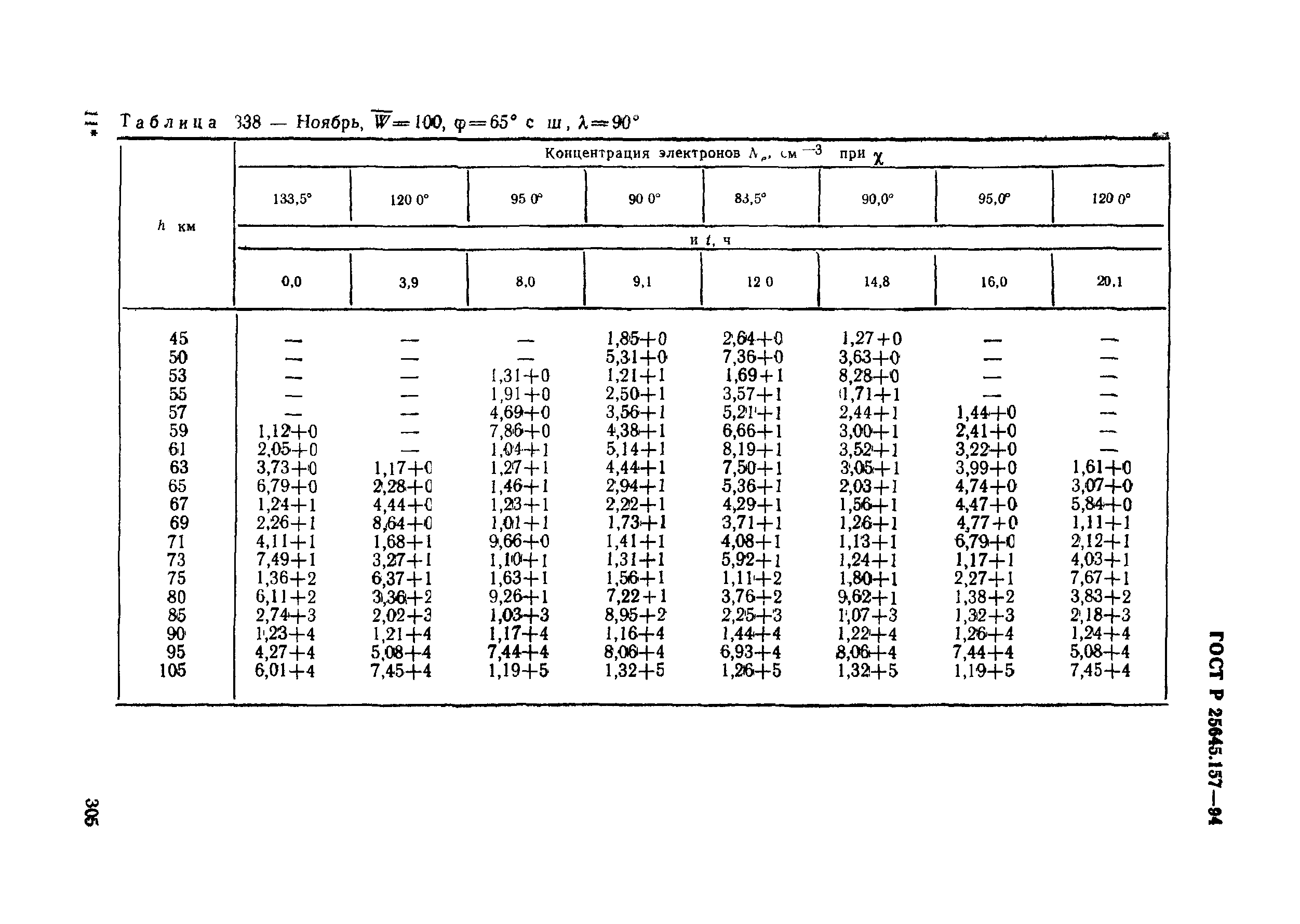 ГОСТ Р 25645.157-94