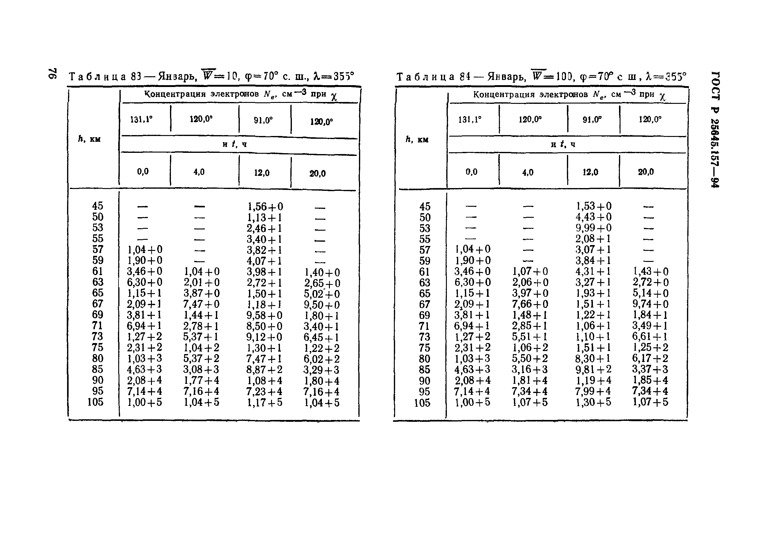 ГОСТ Р 25645.157-94