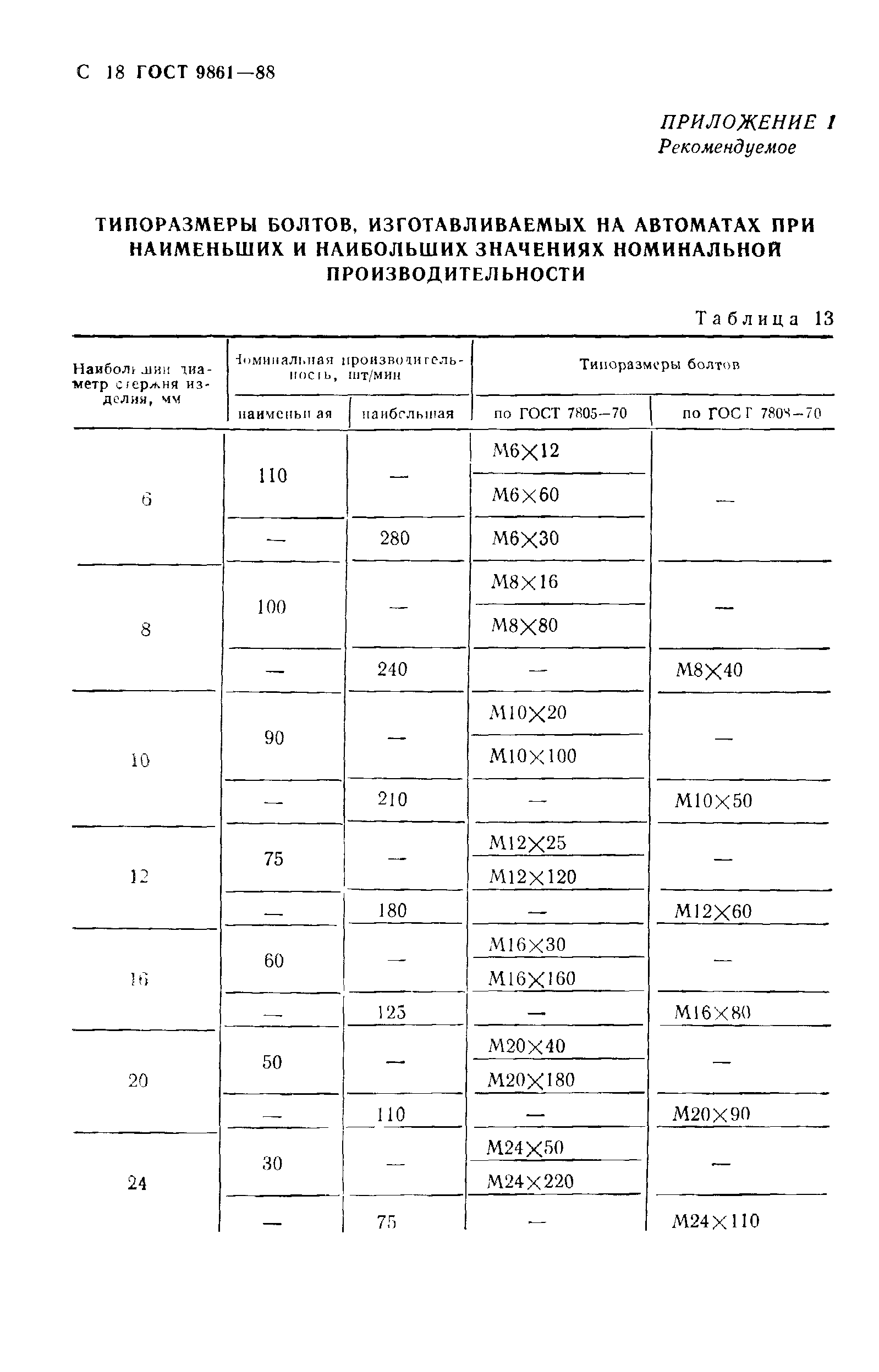ГОСТ 9861-88