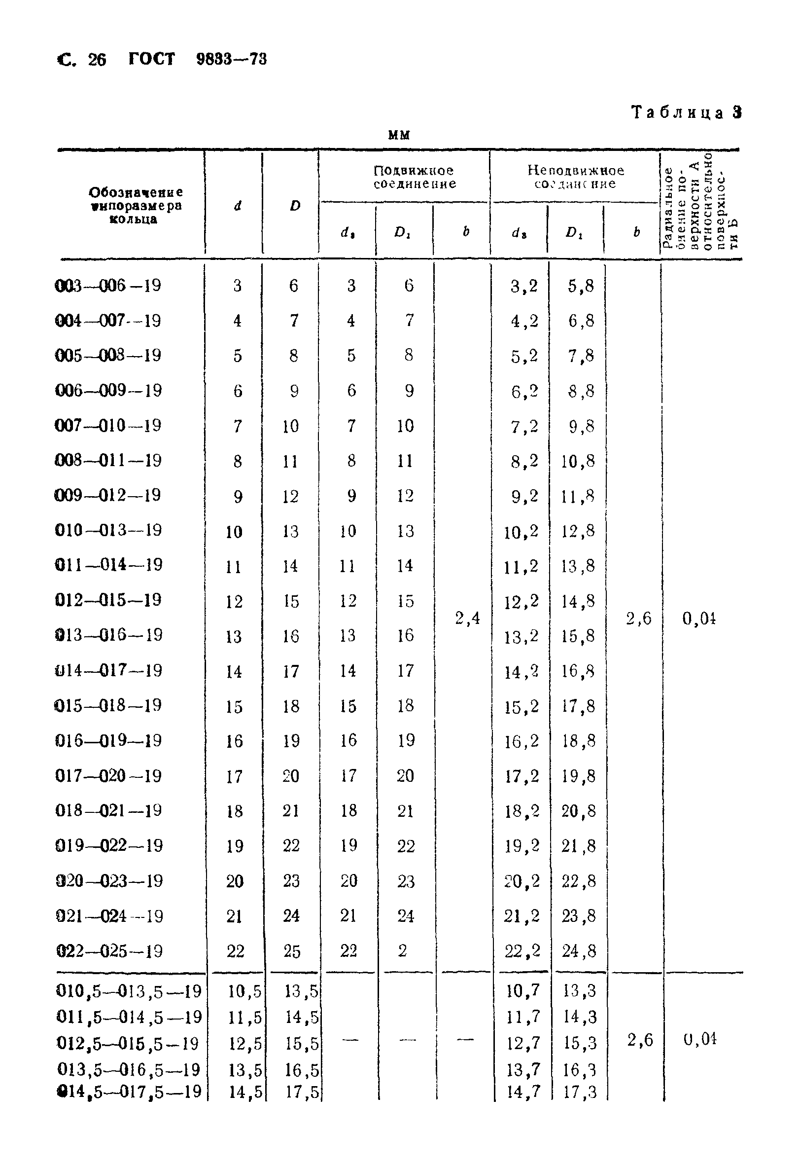 ГОСТ 9833-73