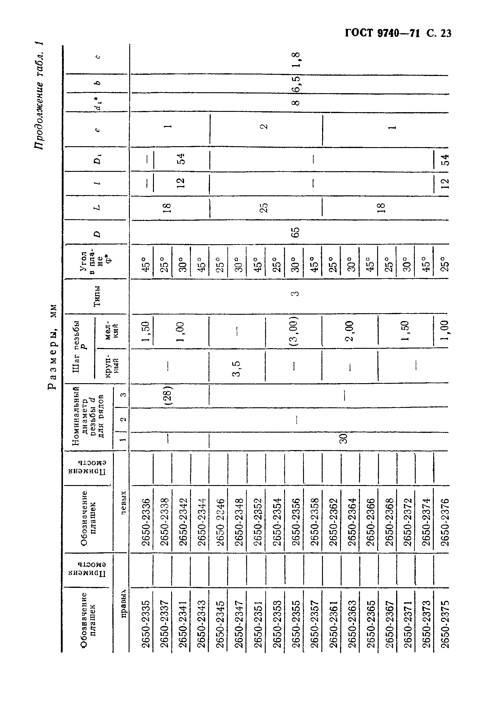 ГОСТ 9740-71