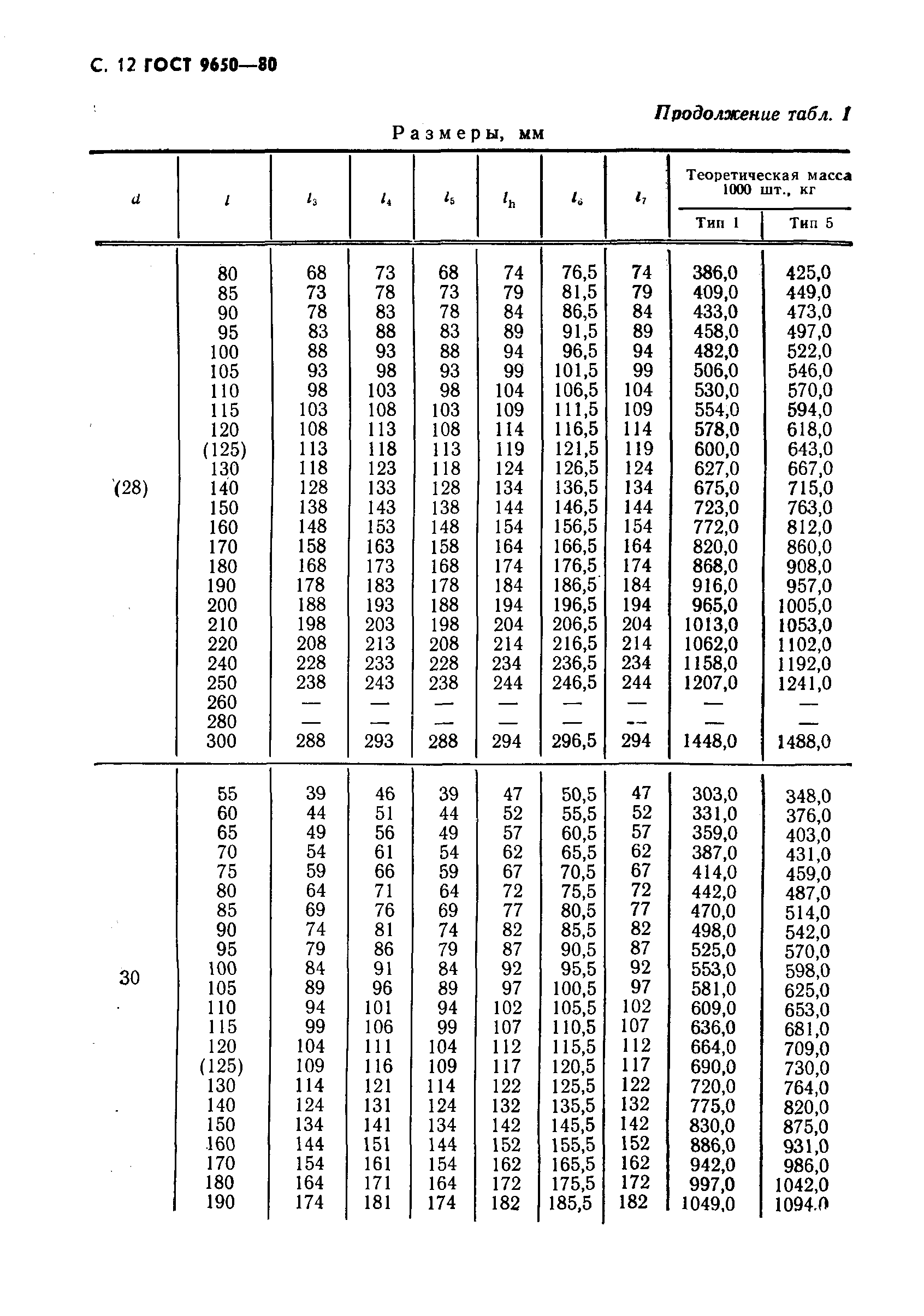 ГОСТ 9650-80