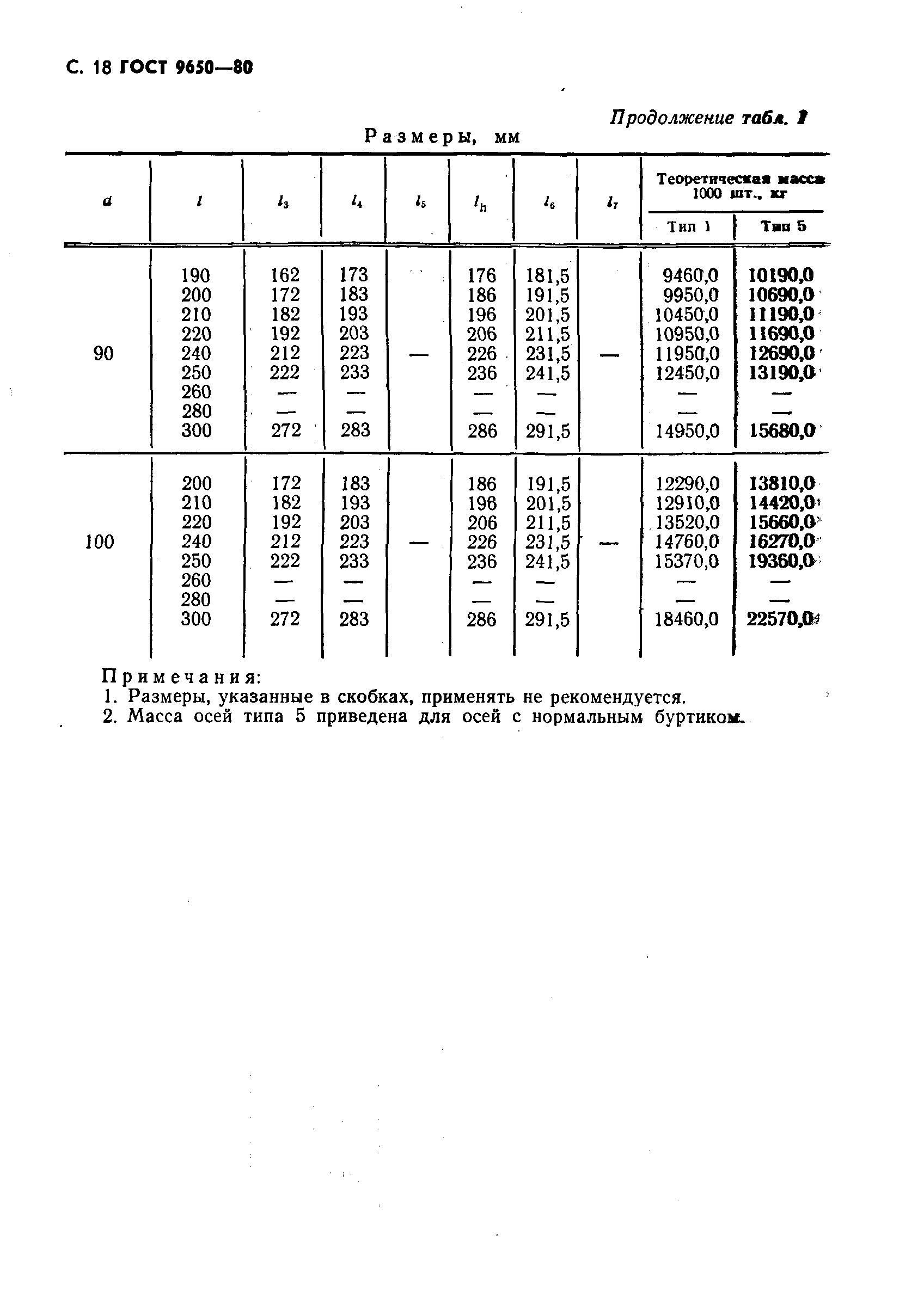 ГОСТ 9650-80