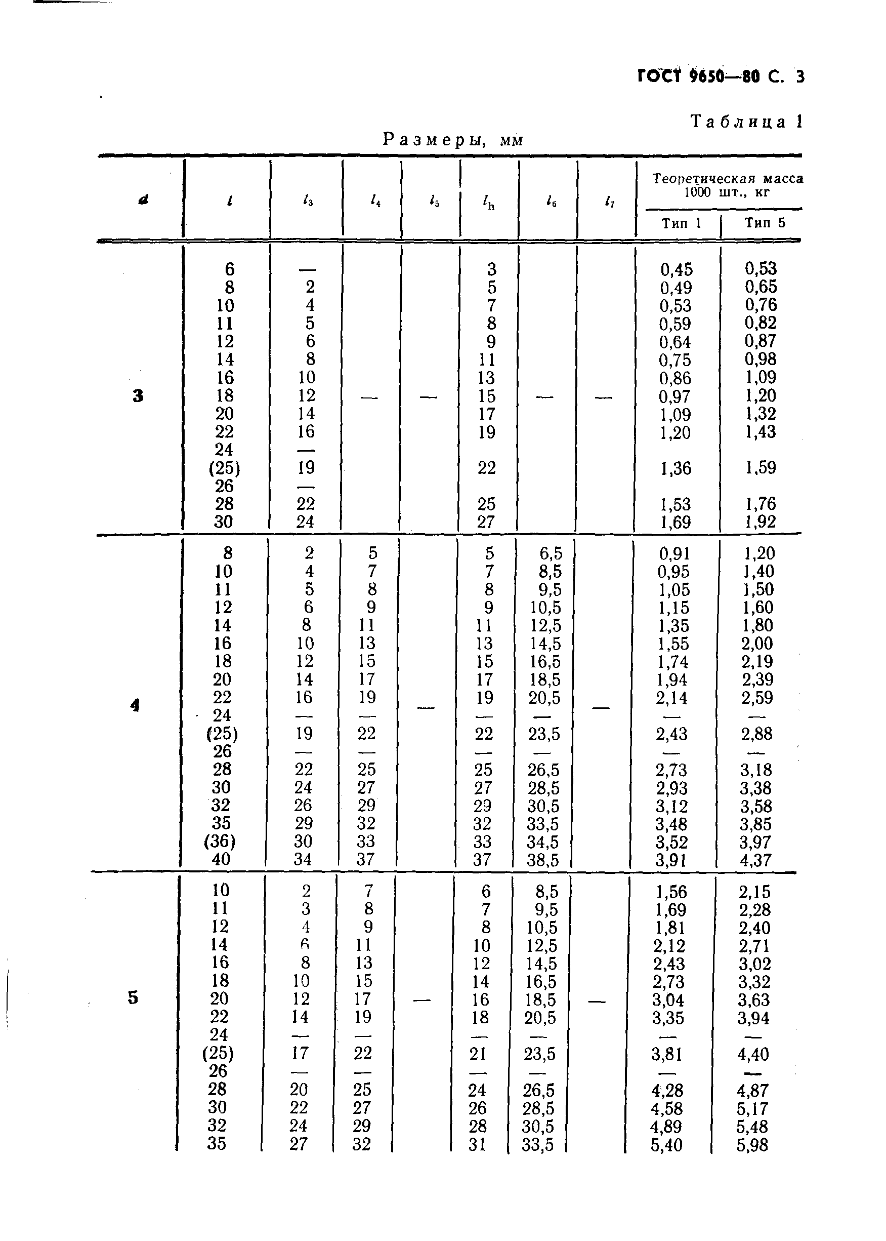 ГОСТ 9650-80
