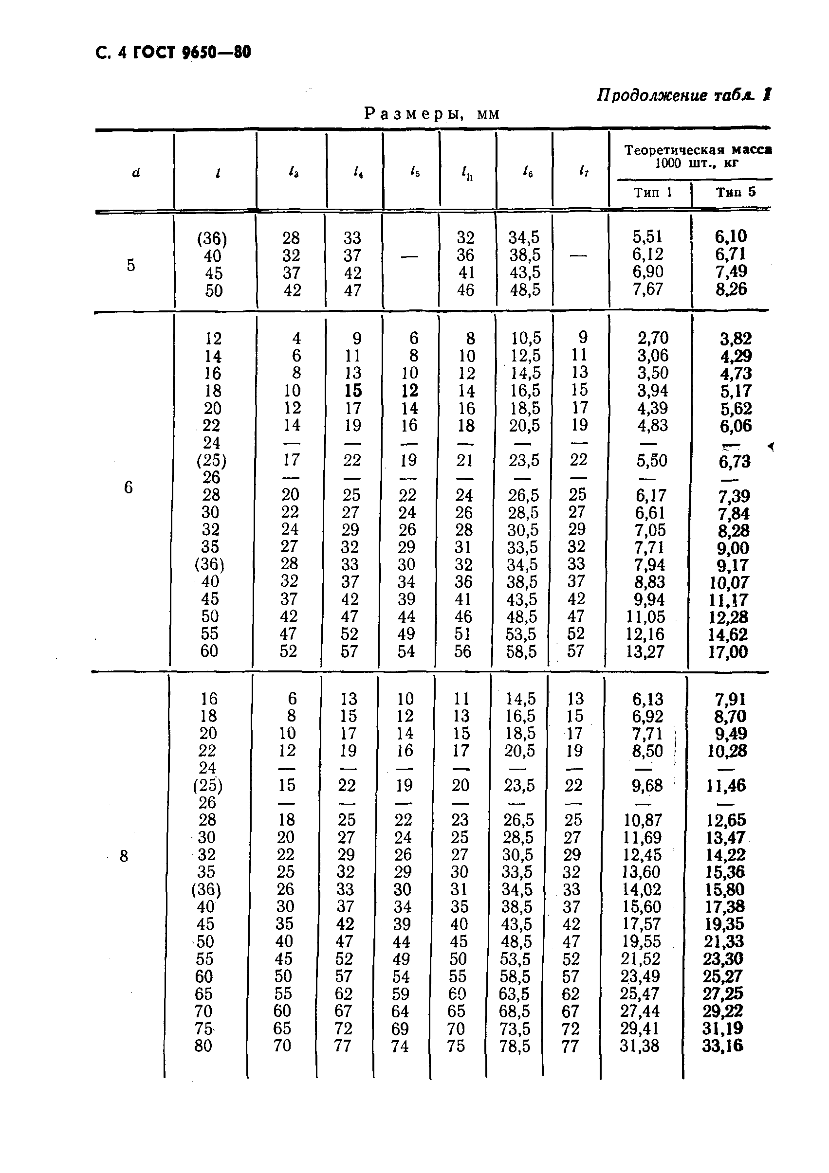 ГОСТ 9650-80