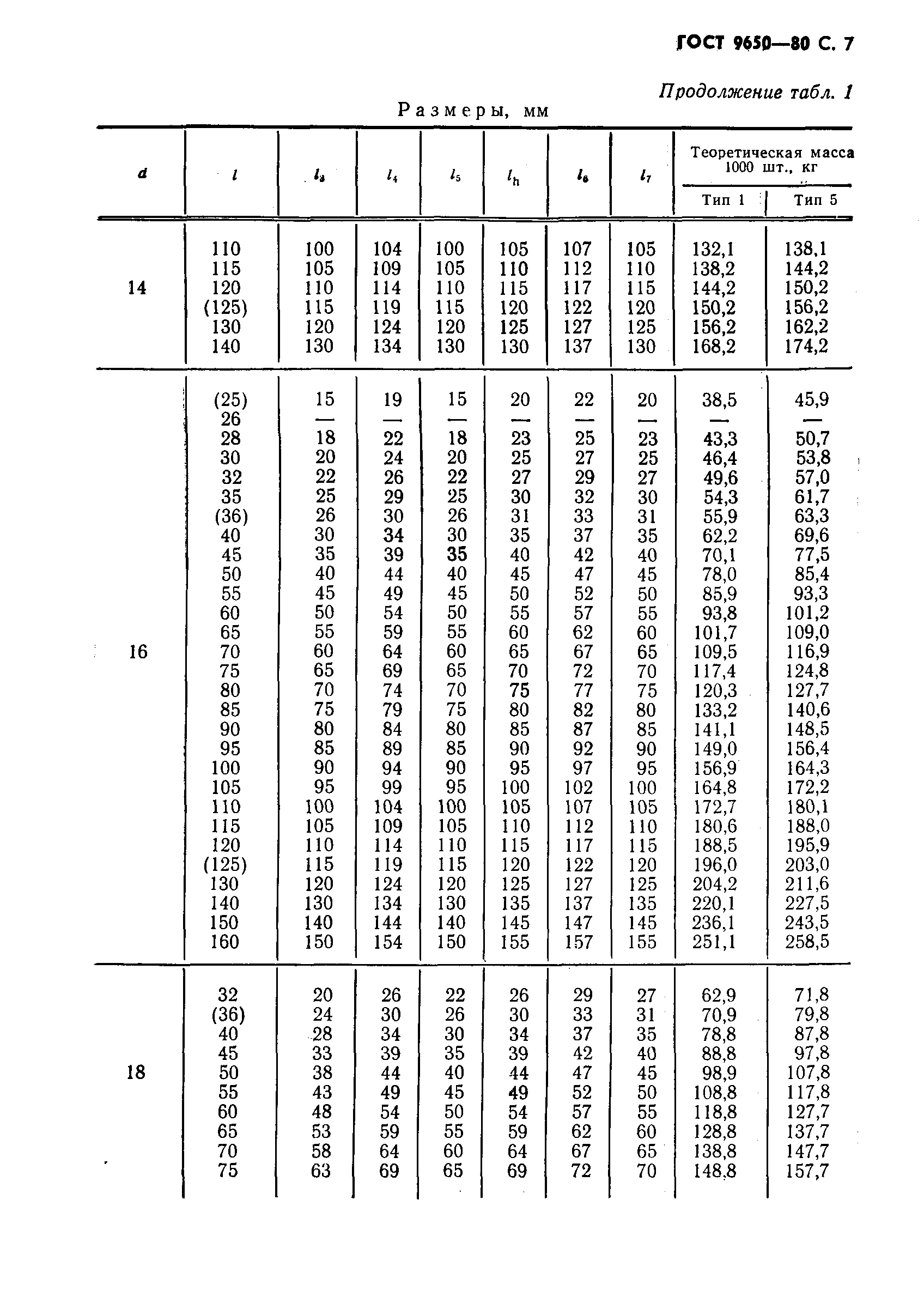 ГОСТ 9650-80