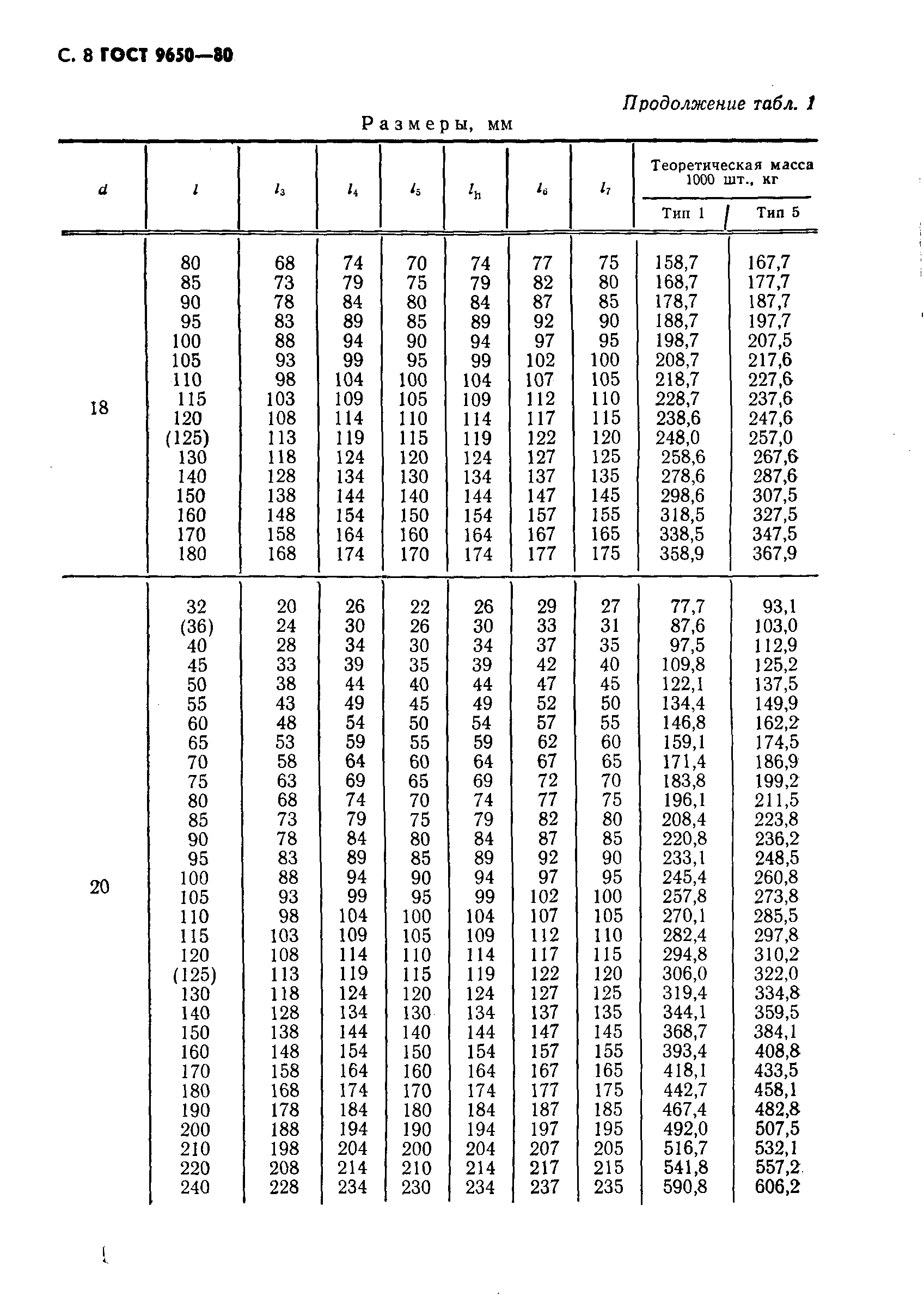 ГОСТ 9650-80