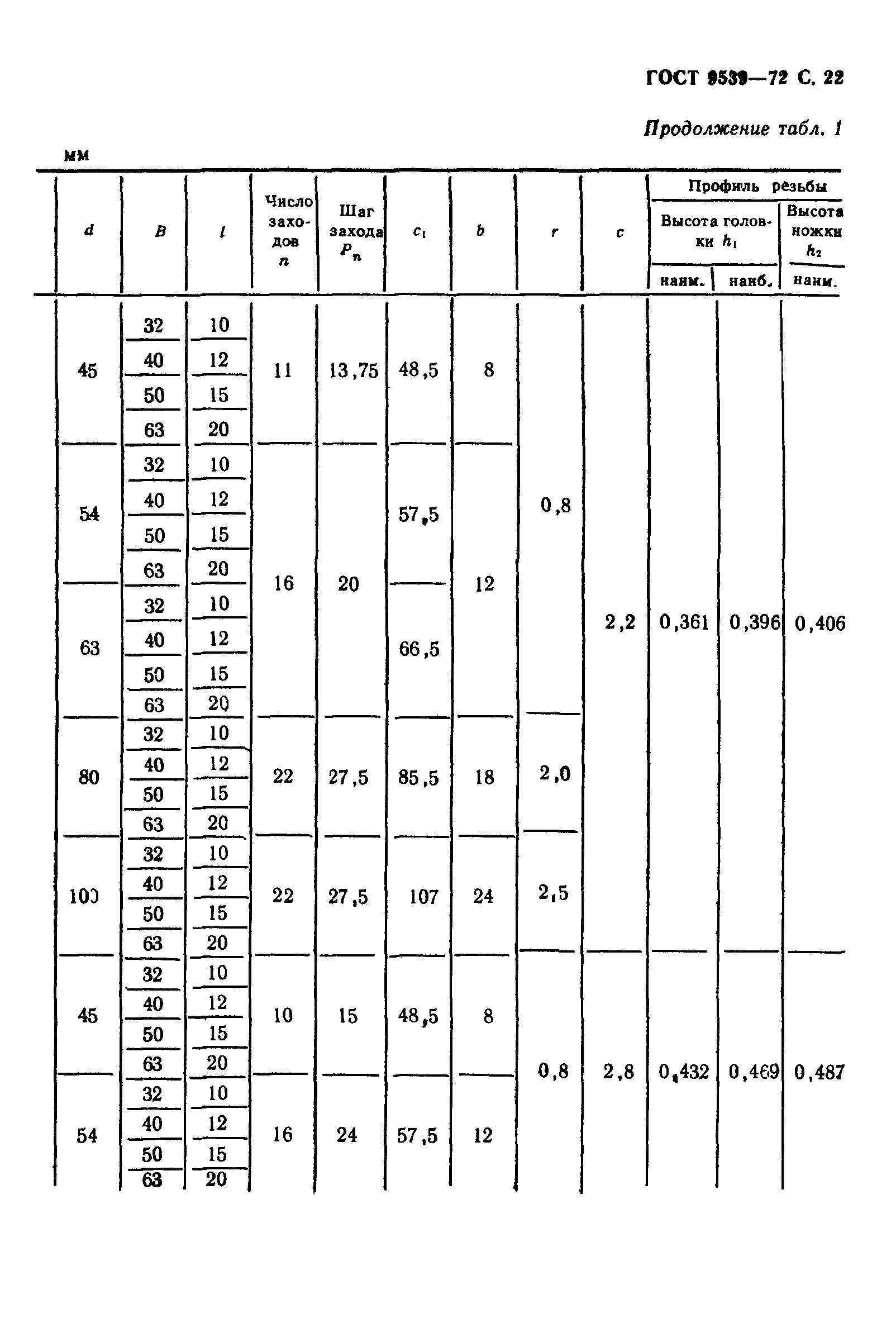 ГОСТ 9539-72