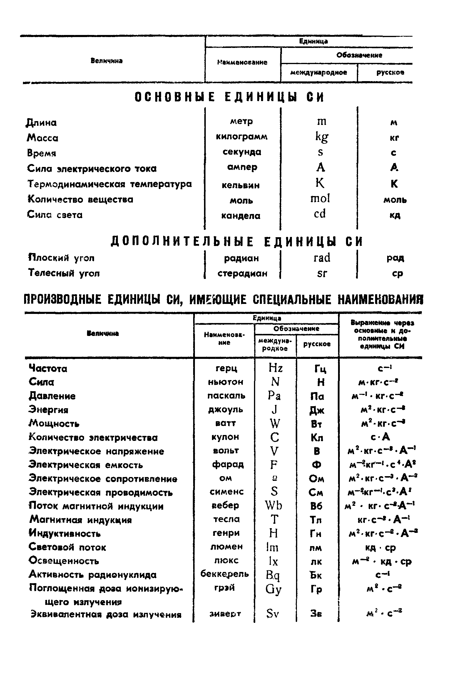 ГОСТ 9529-80