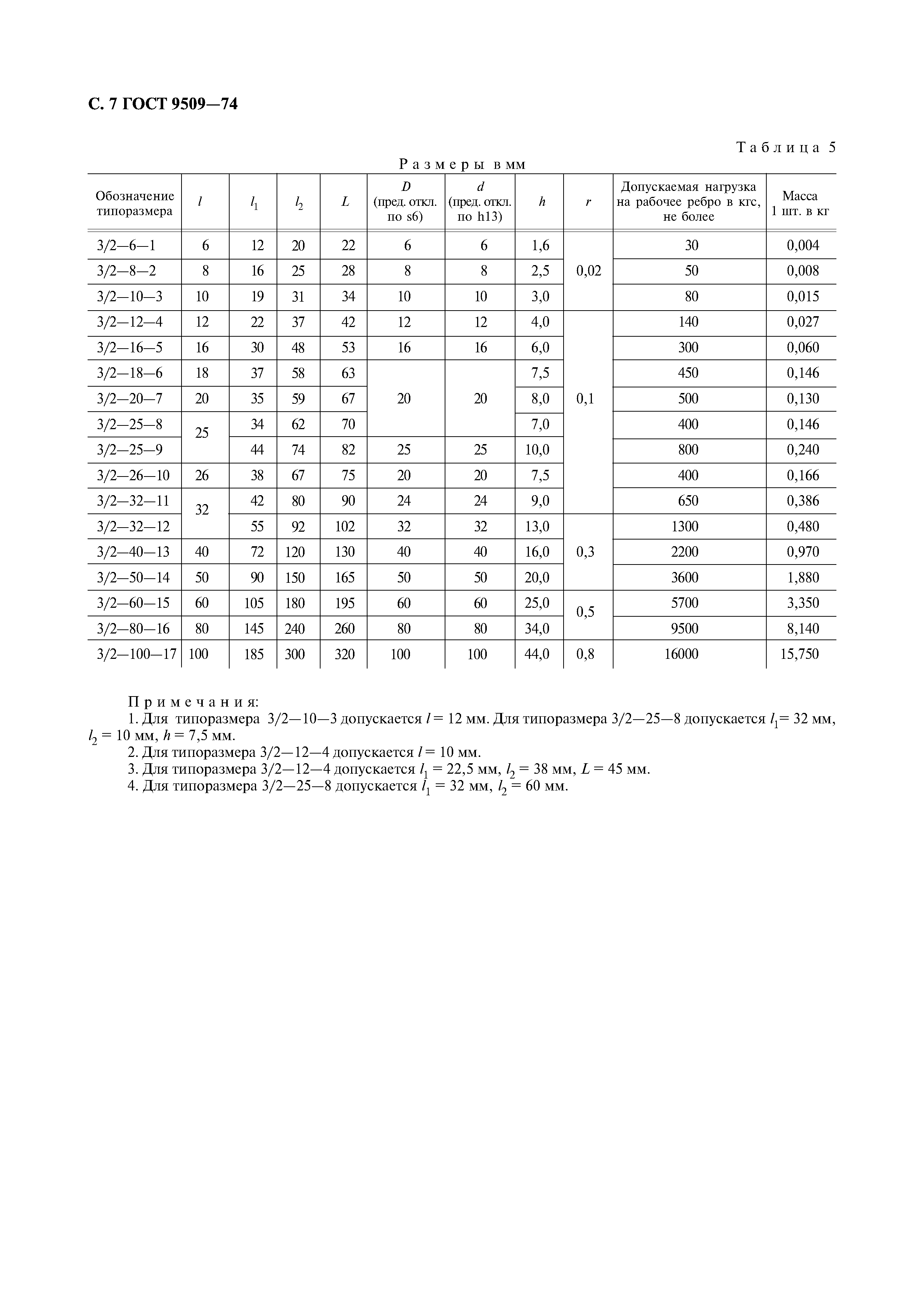 ГОСТ 9509-74